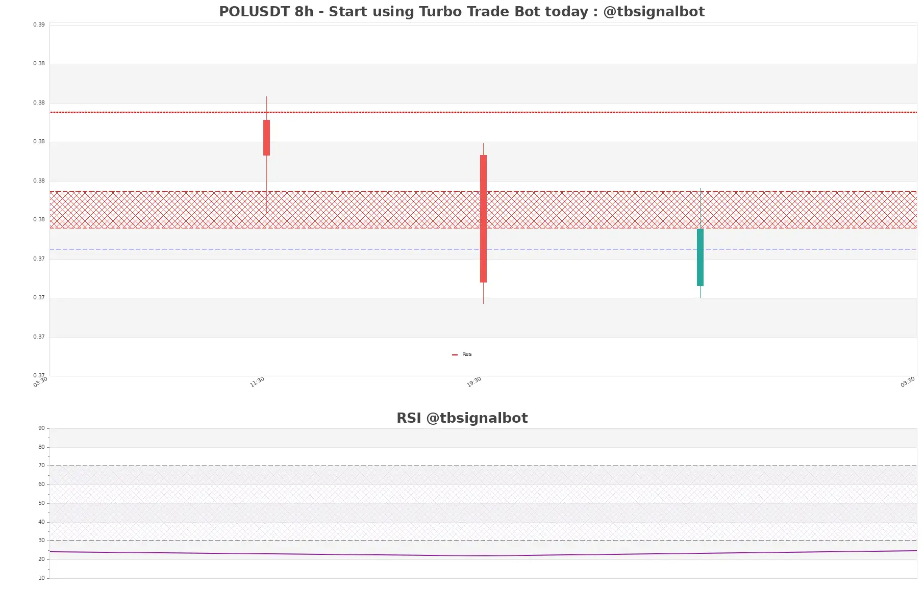 POLUSDT_8h