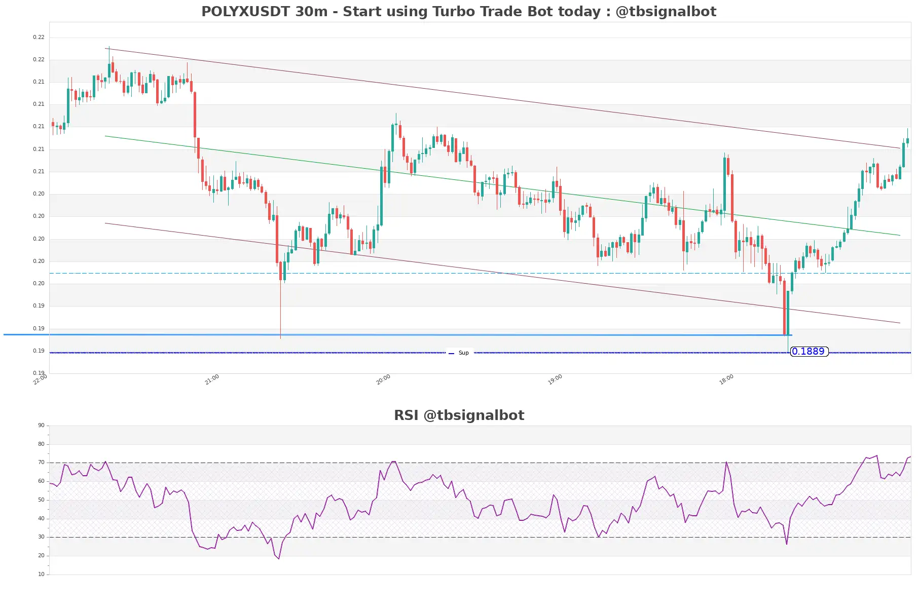 POLYXUSDT_30m