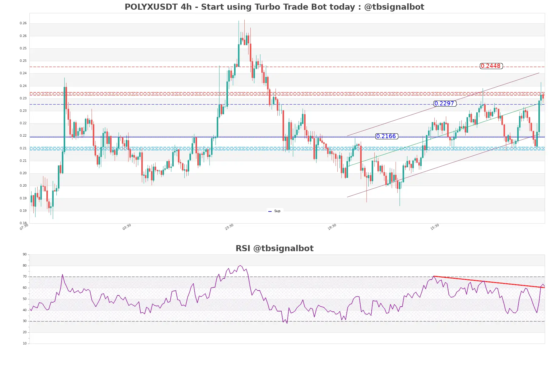 POLYXUSDT_4h