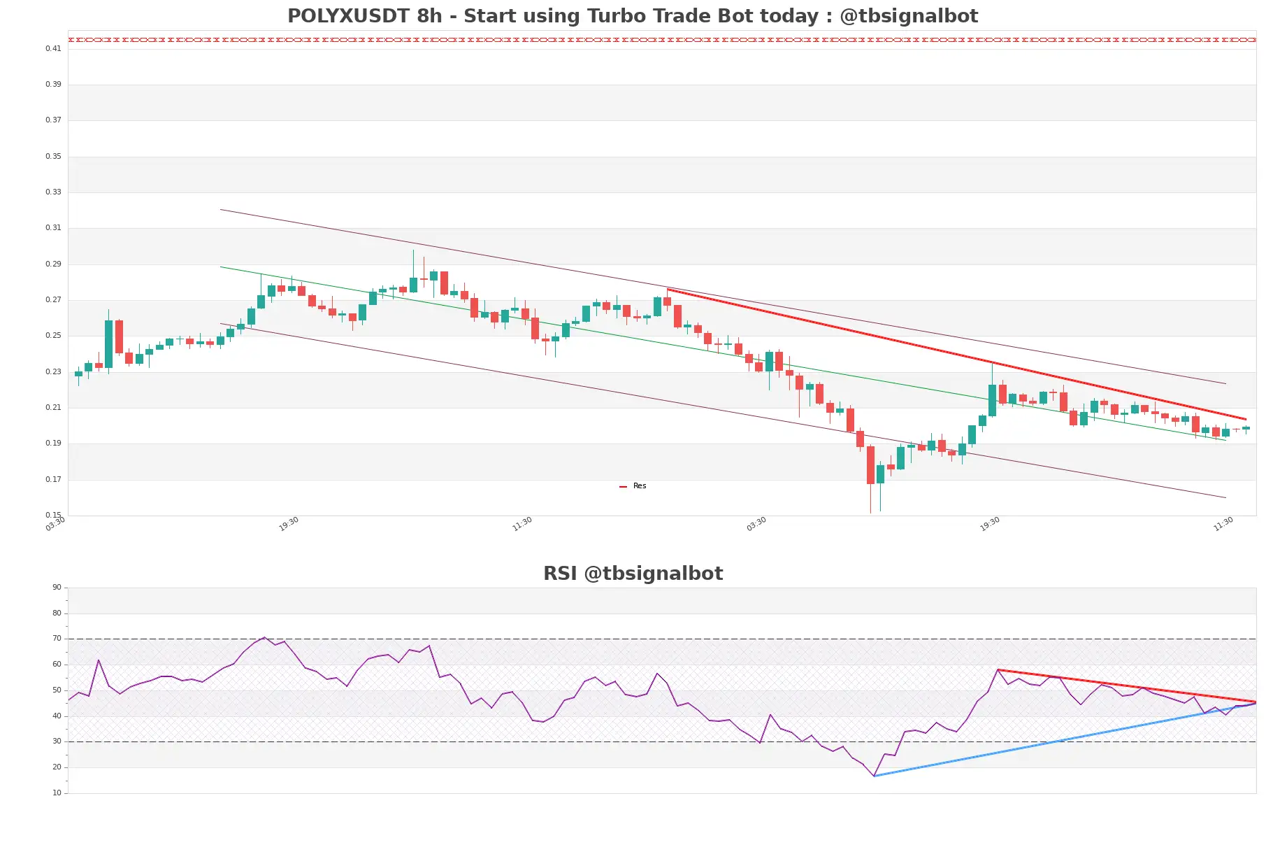 POLYXUSDT_8h