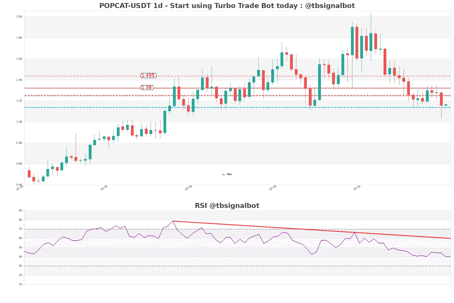 POPCAT-USDT_1d