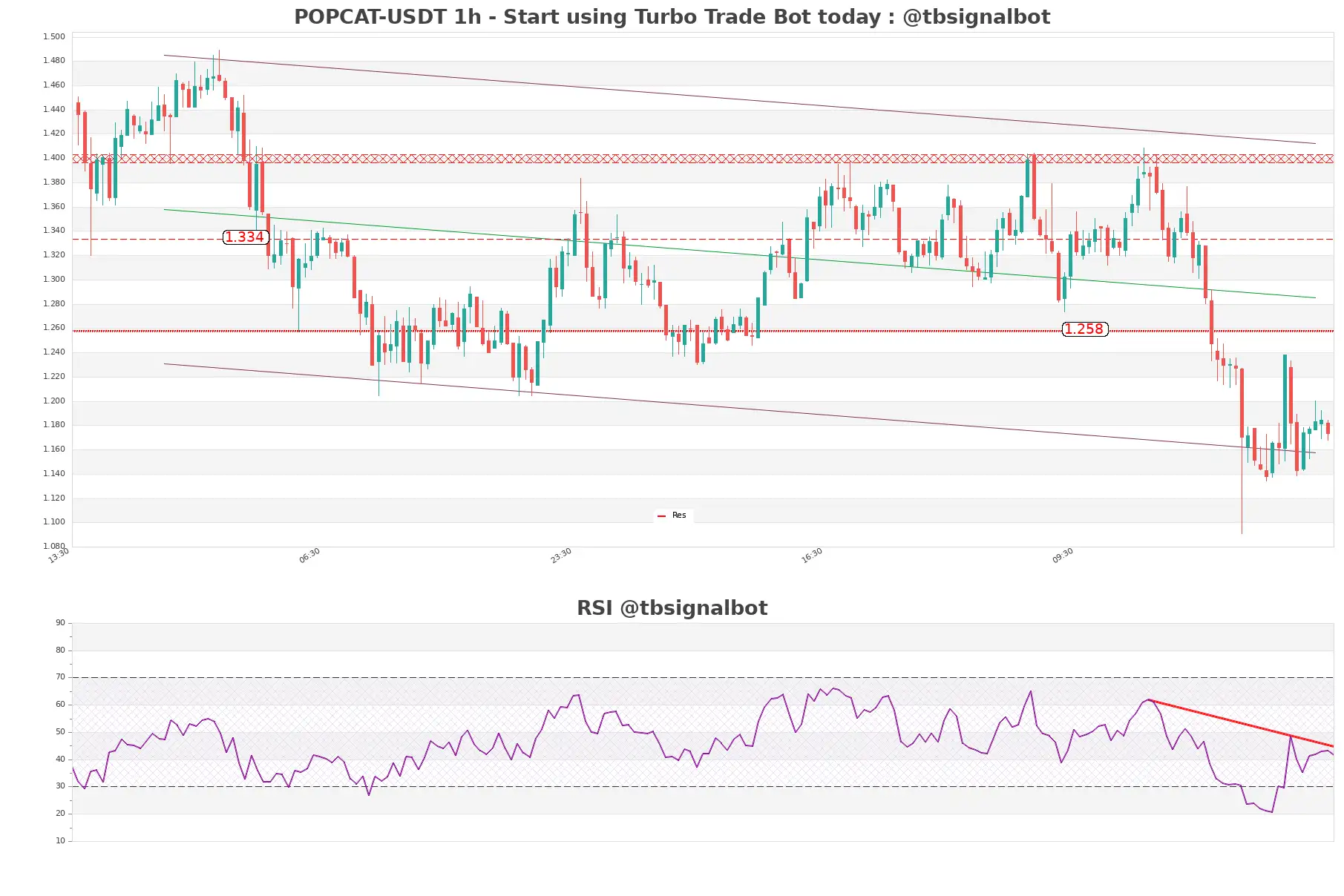 POPCAT-USDT_1h