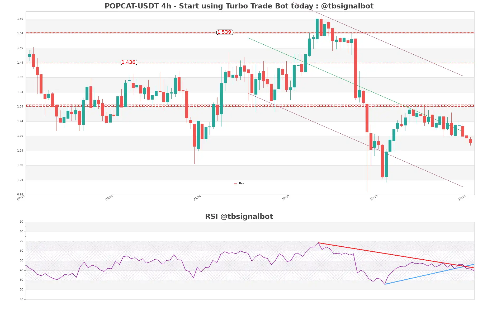 POPCAT-USDT_4h