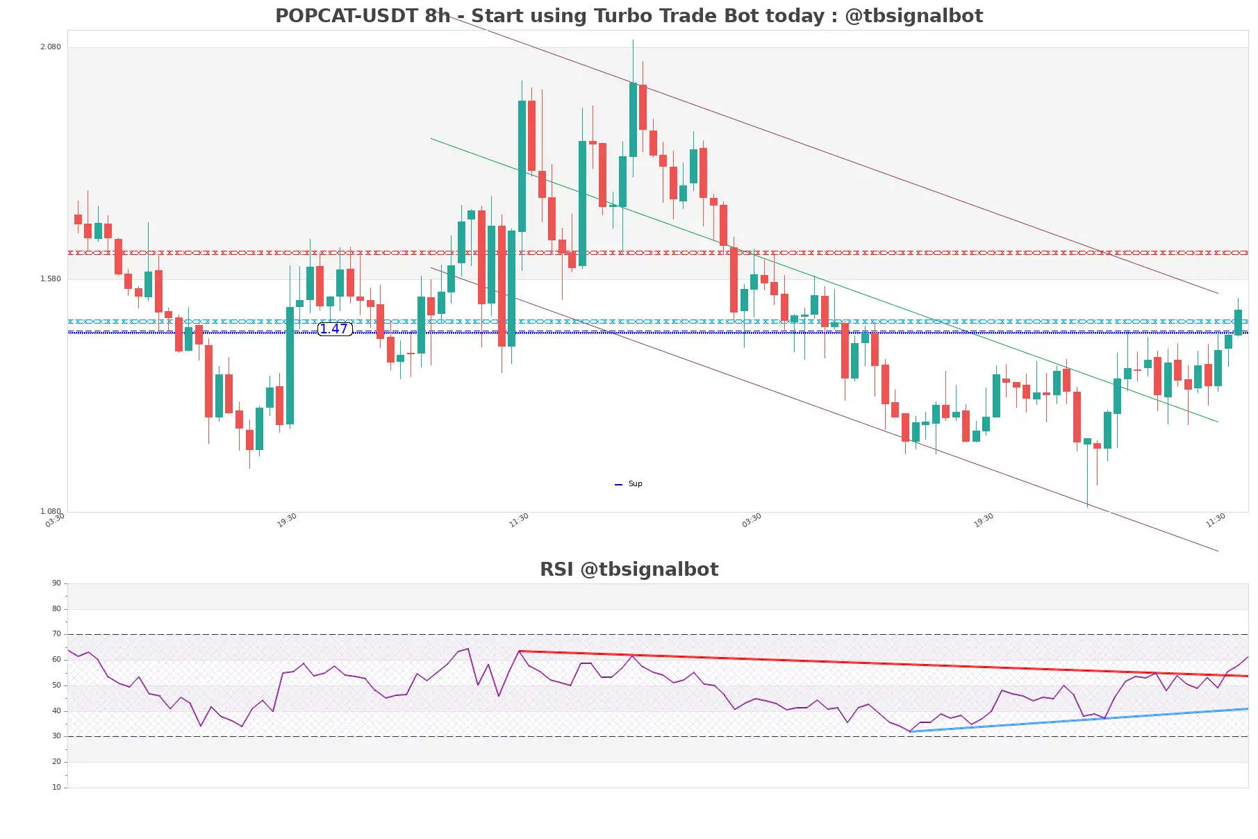 POPCAT-USDT_8h