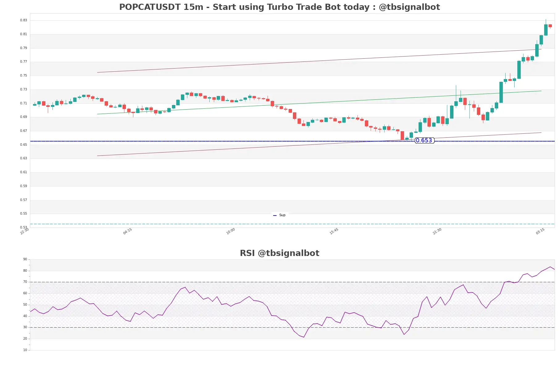 POPCATUSDT_15m