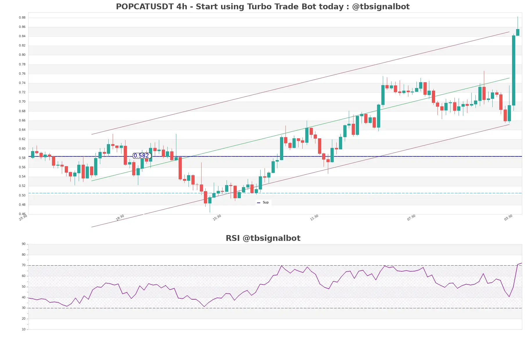 POPCATUSDT_4h