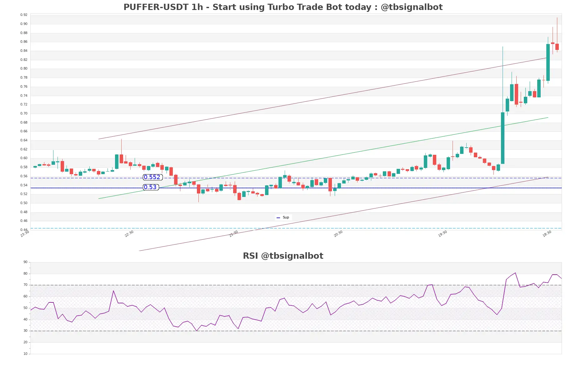 PUFFER-USDT_1h