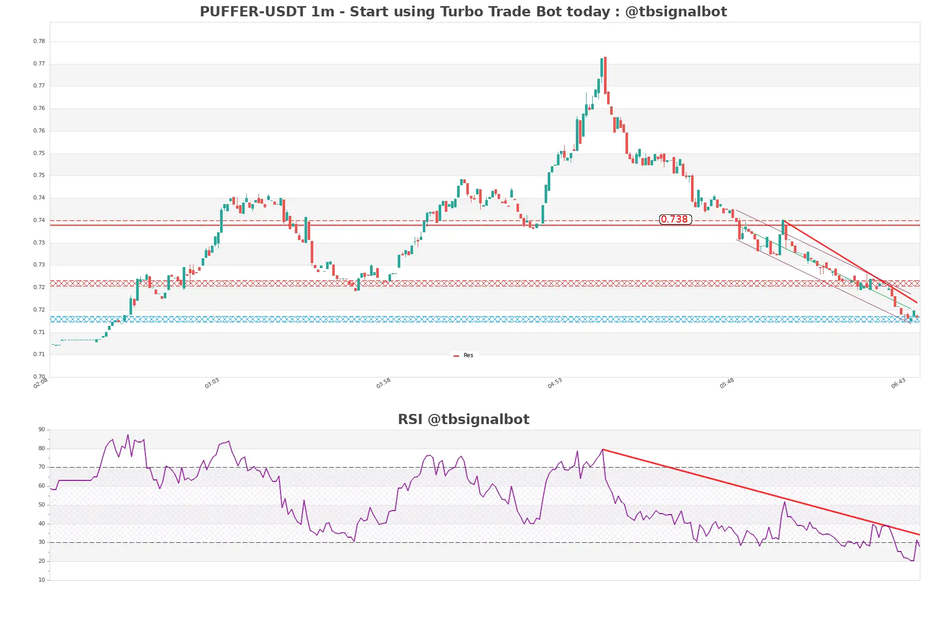 PUFFER-USDT_1m