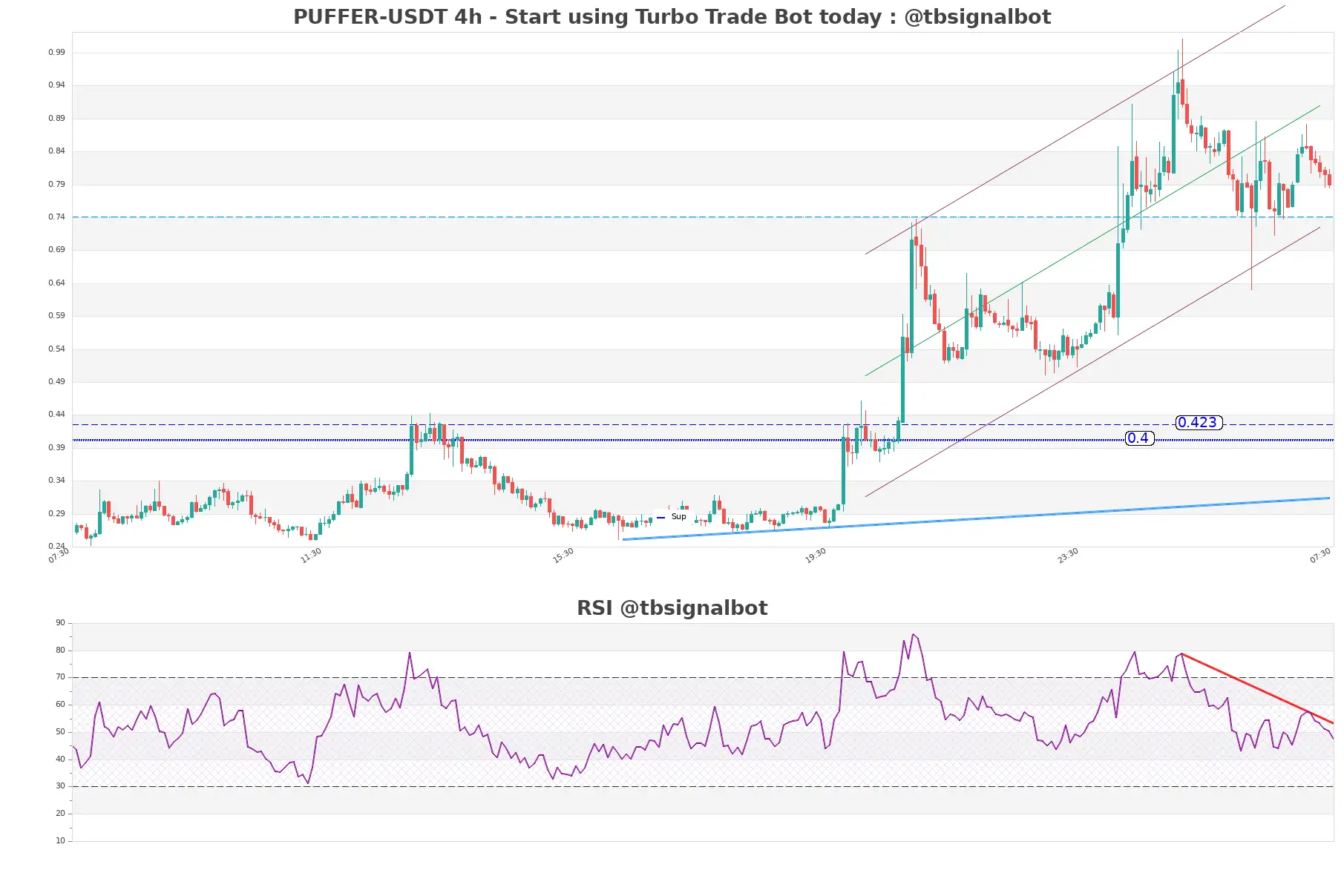 PUFFER-USDT_4h