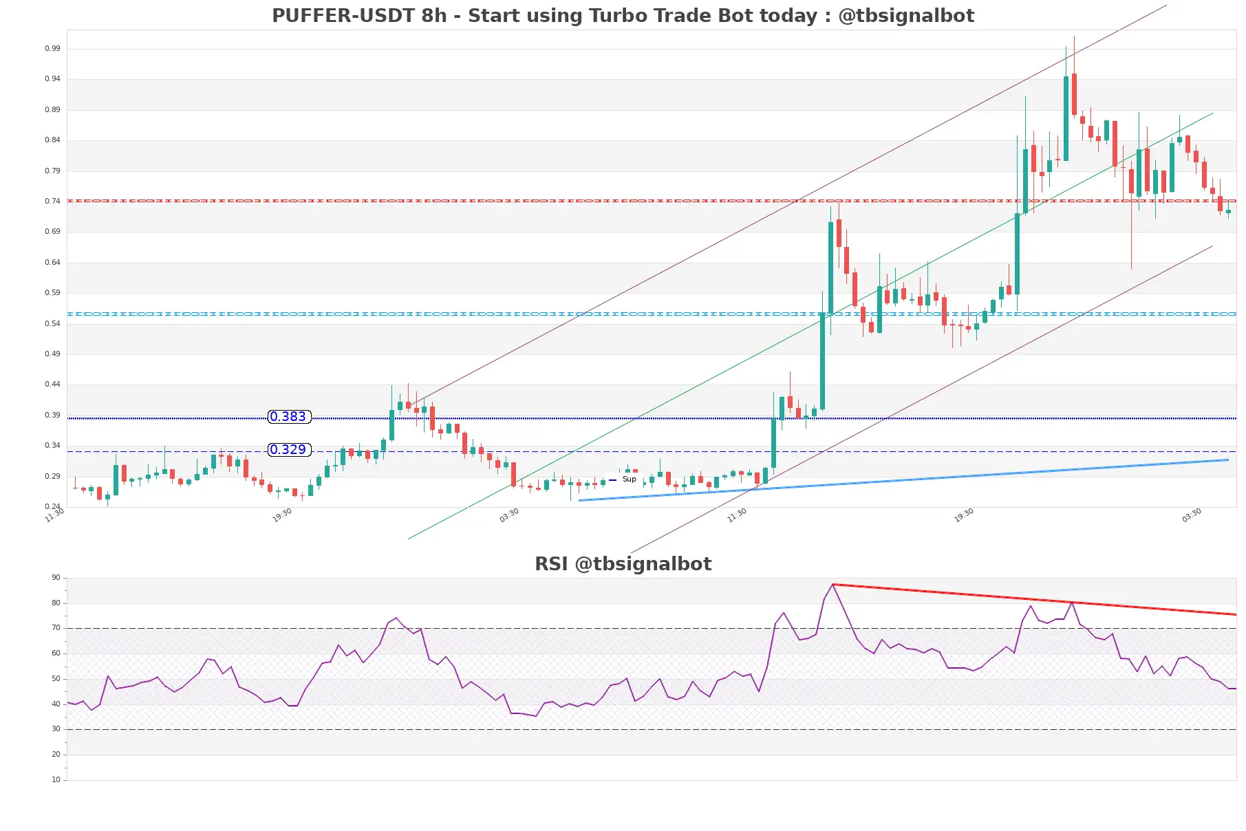 PUFFER-USDT_8h