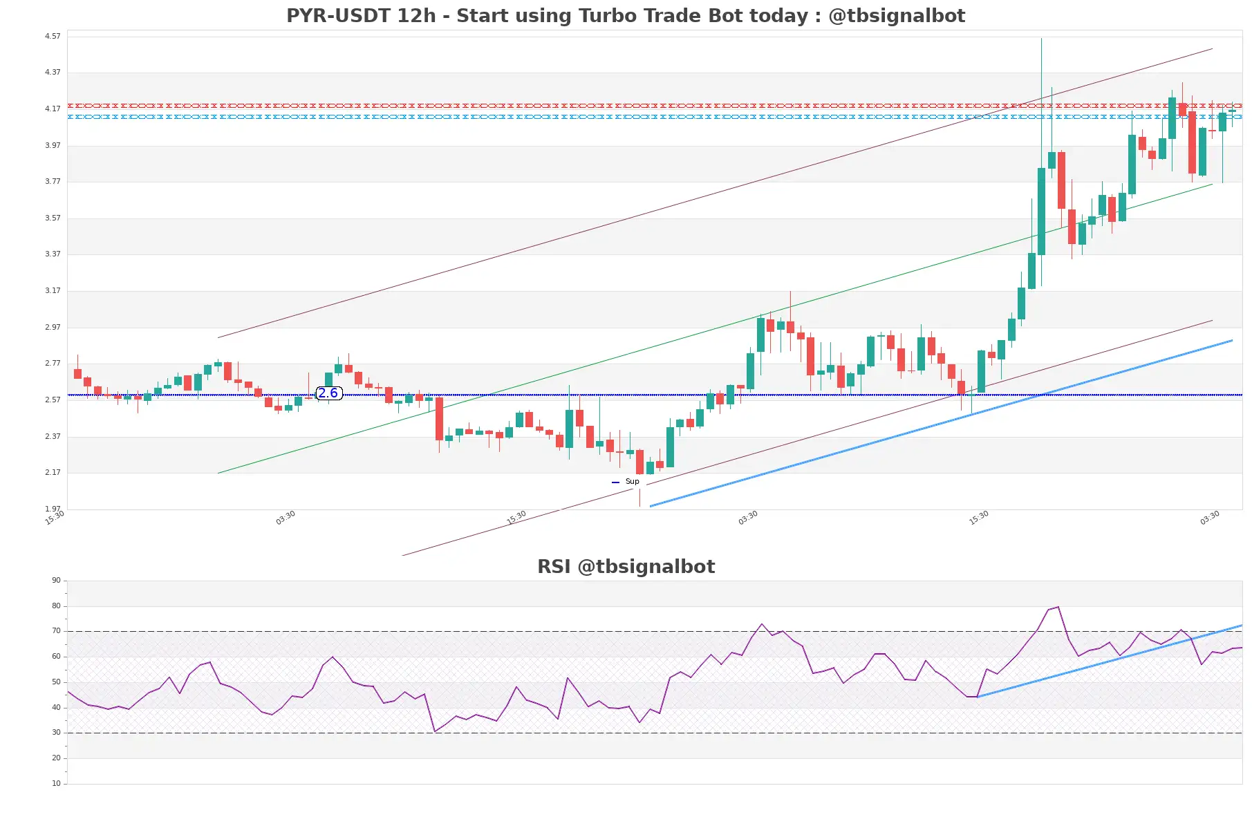 PYR-USDT_12h