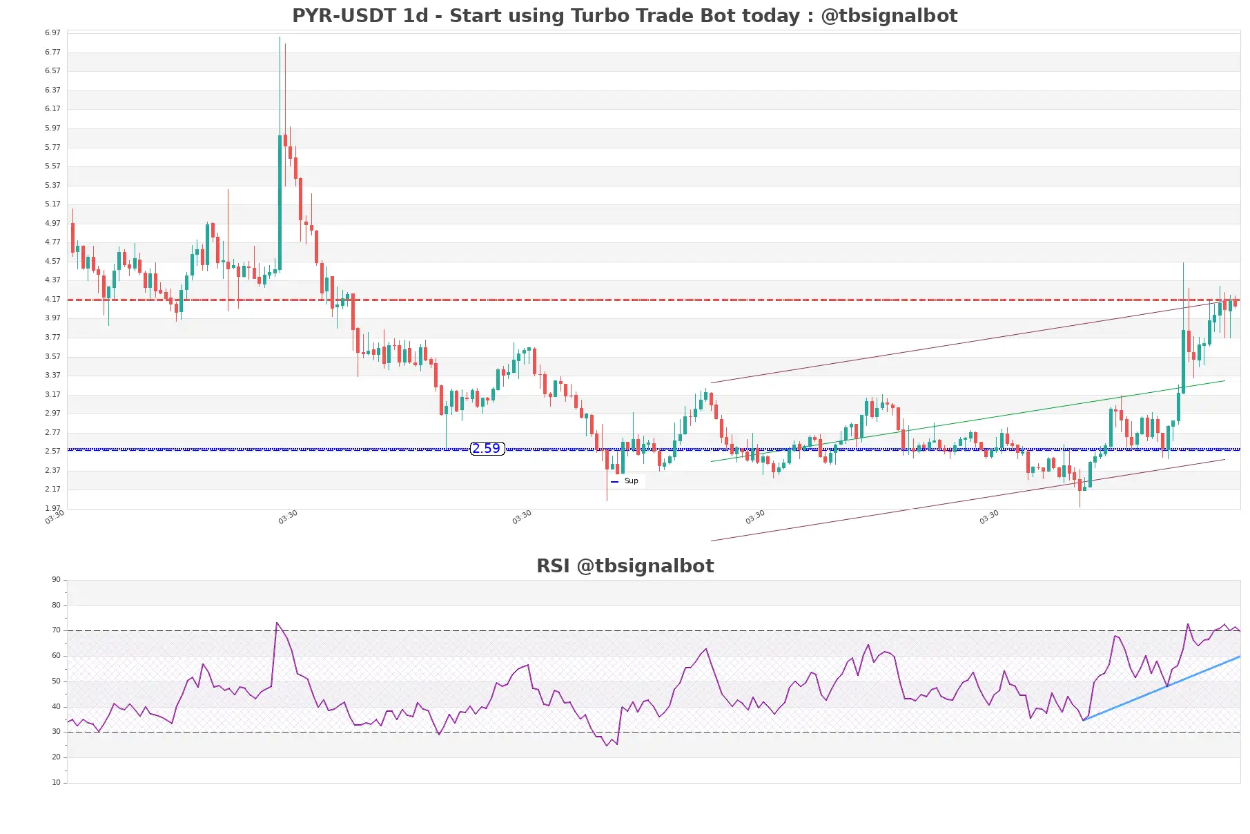 PYR-USDT_1d