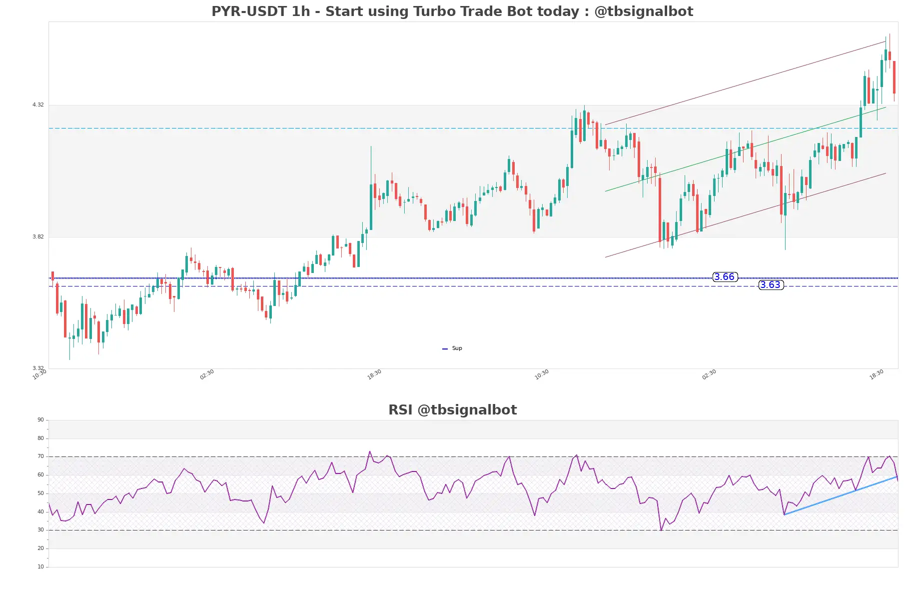 PYR-USDT_1h