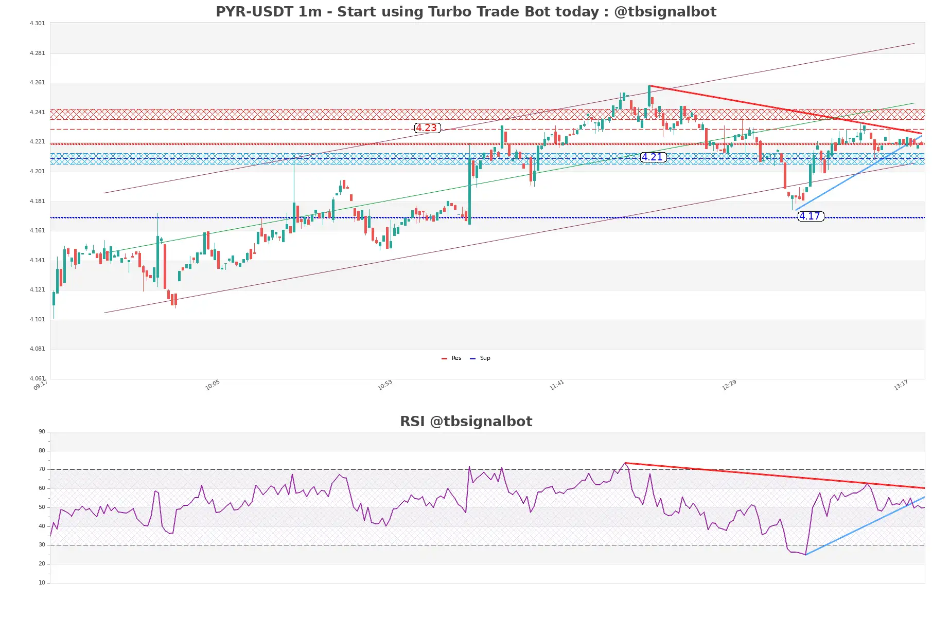 PYR-USDT_1m