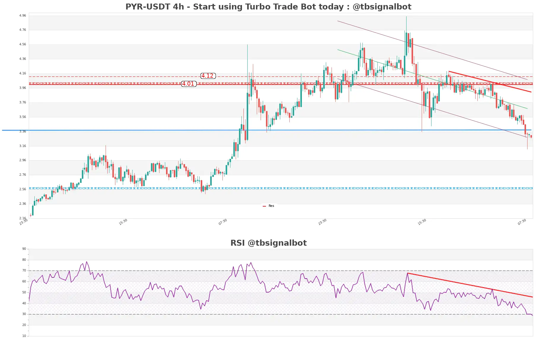 PYR-USDT_4h