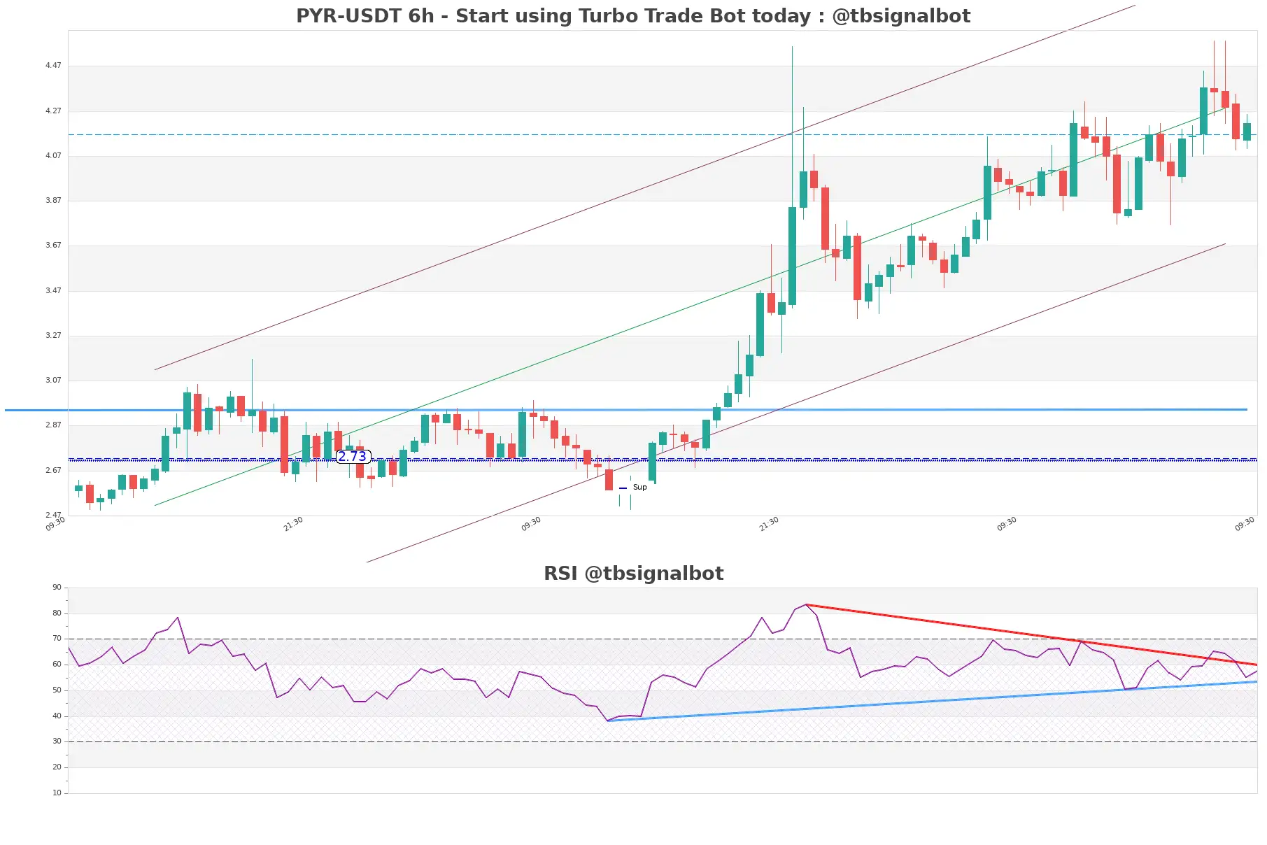 PYR-USDT_6h