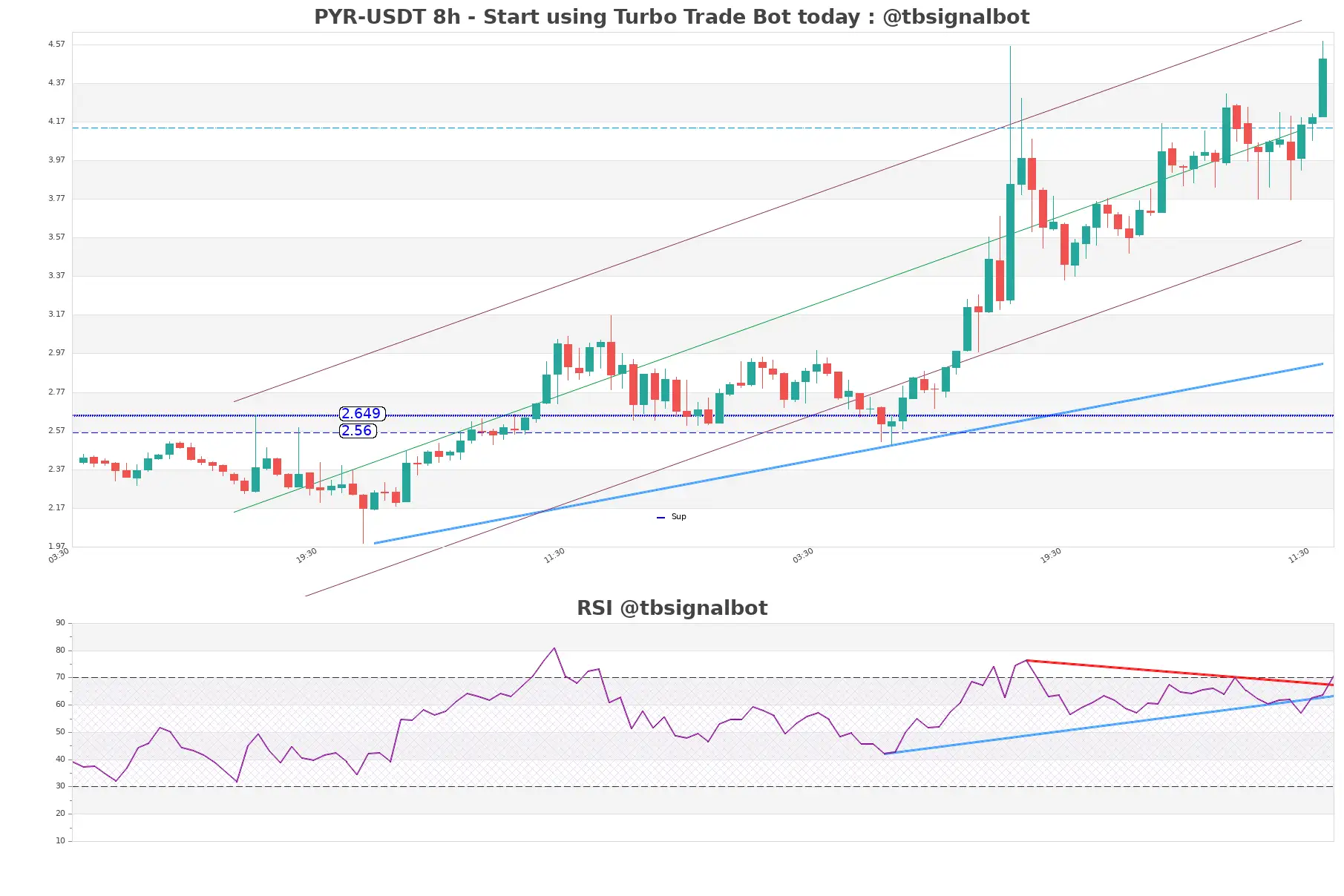 PYR-USDT_8h