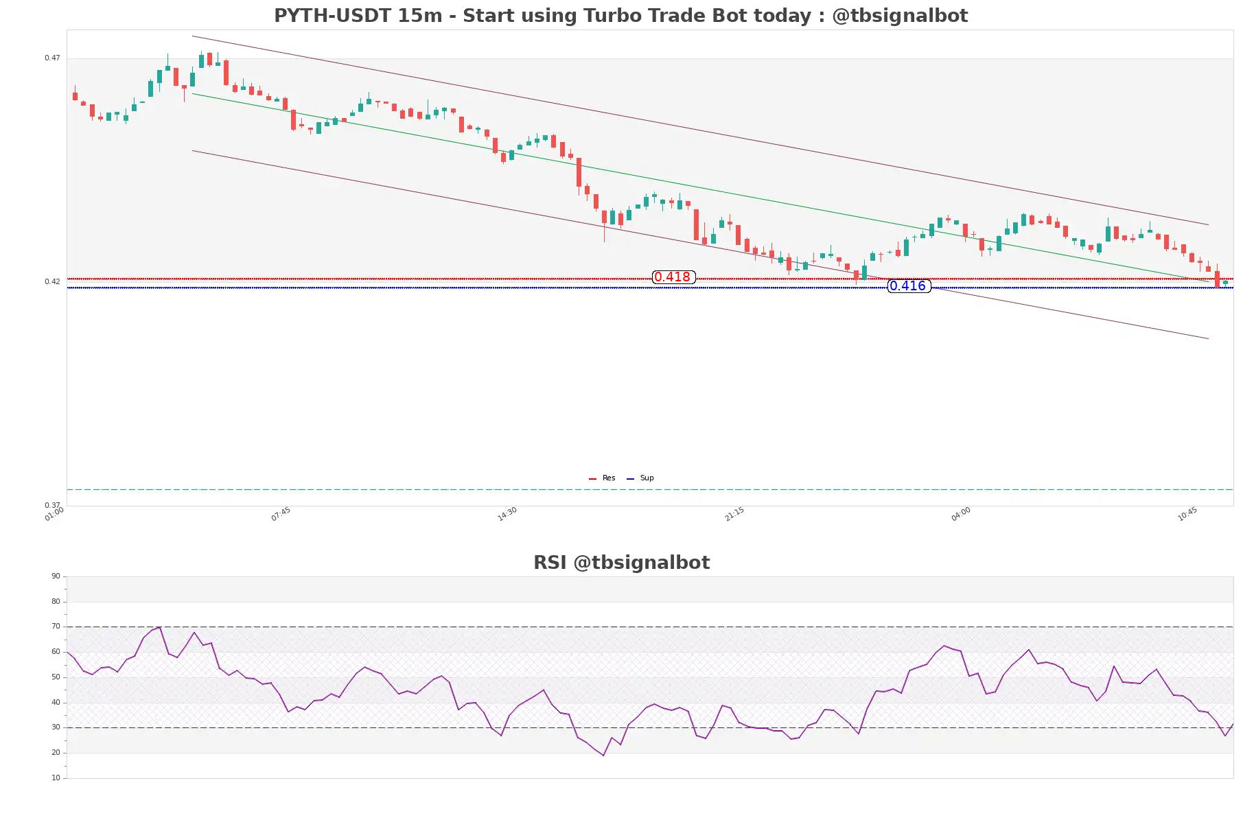 PYTH-USDT_15m