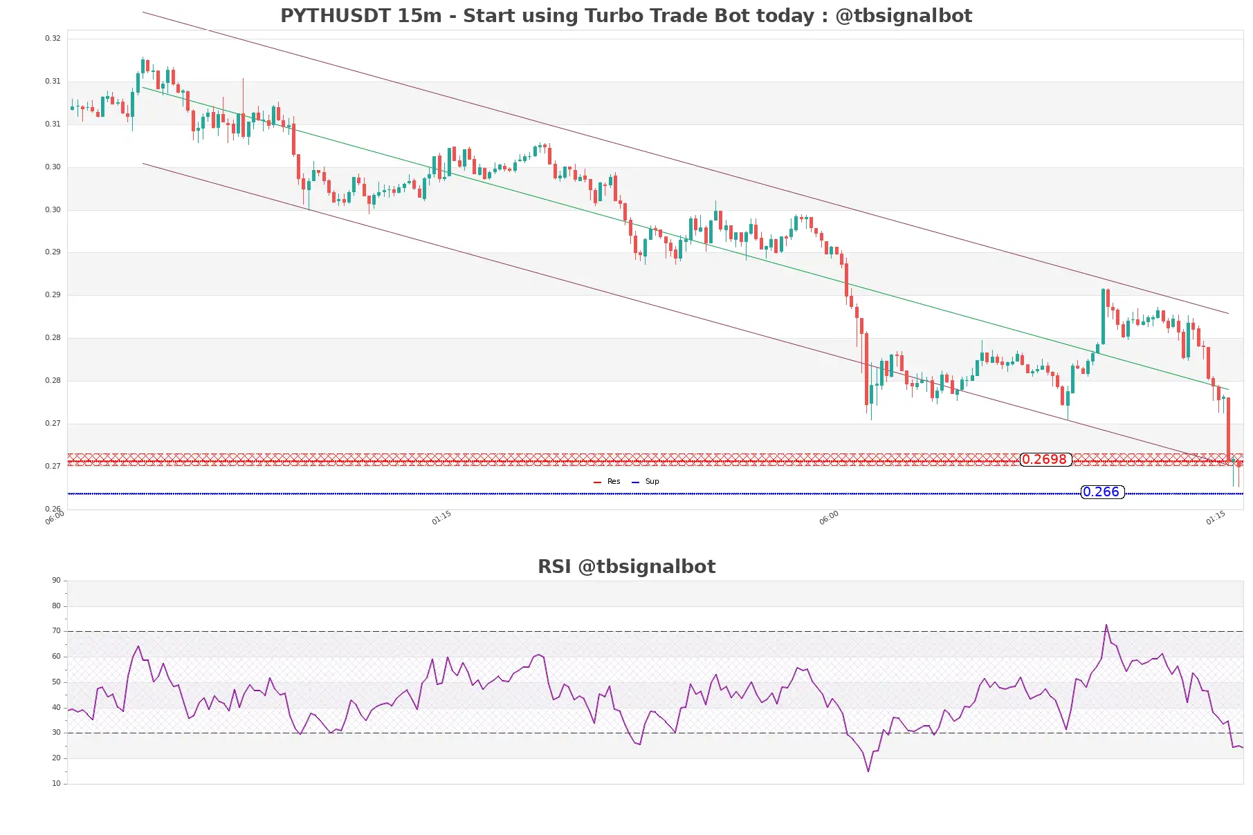 PYTHUSDT_15m