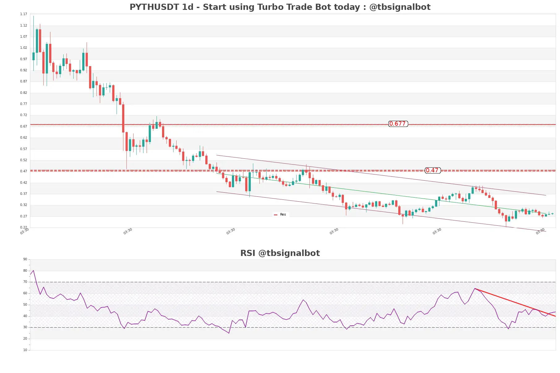 PYTHUSDT_1d