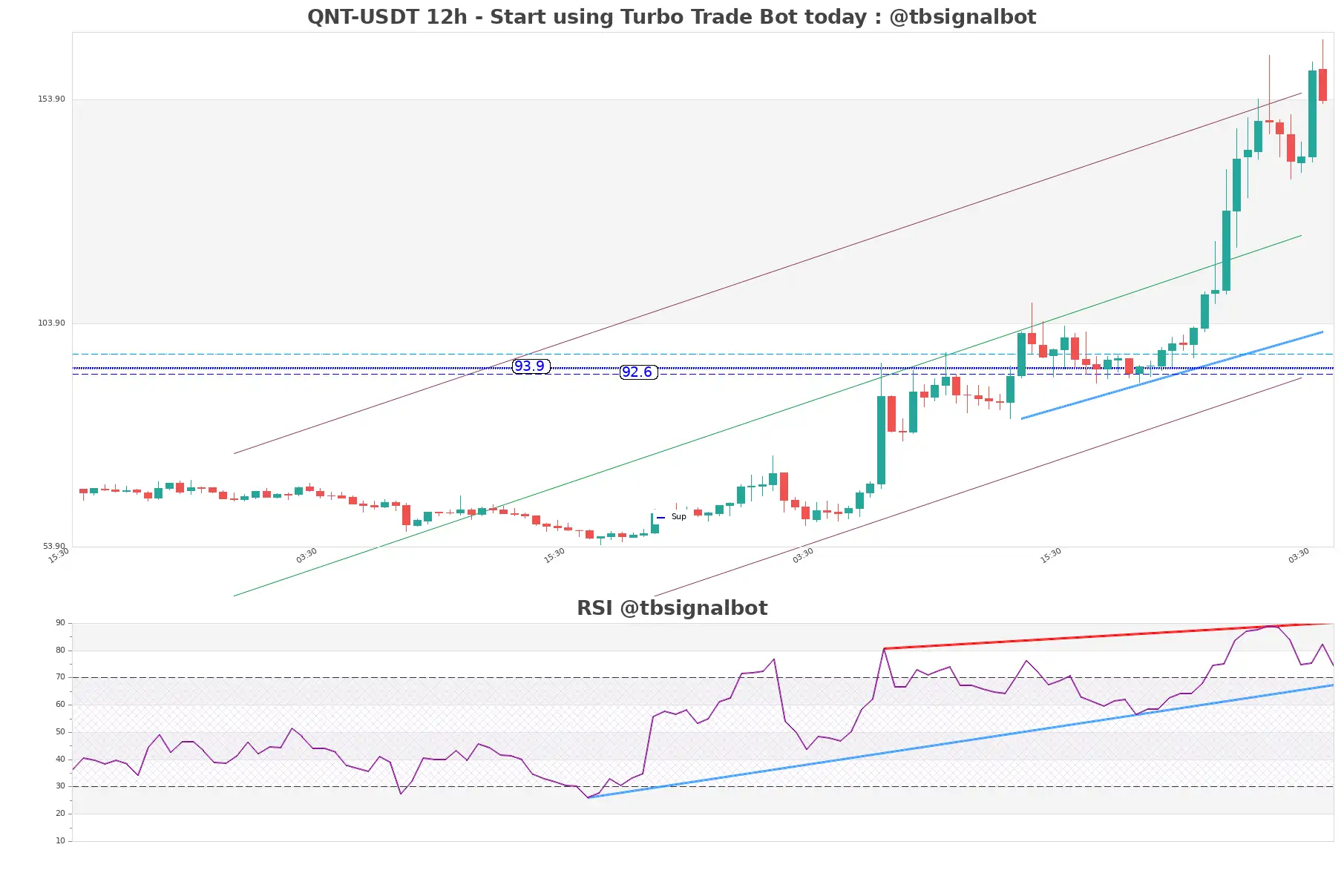 QNT-USDT_12h