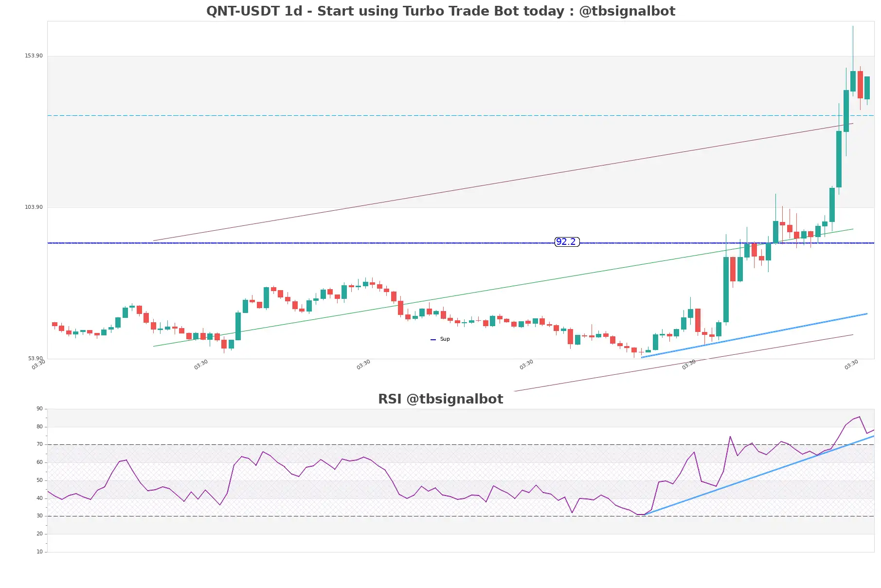 QNT-USDT_1d