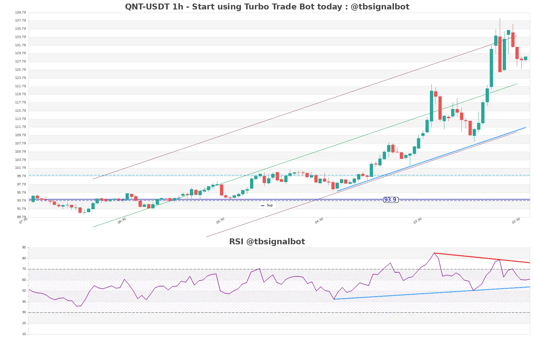 QNT-USDT_1h