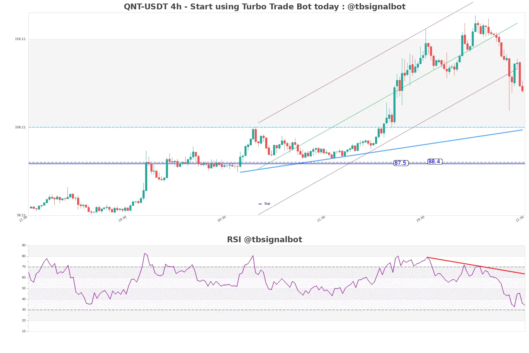 QNT-USDT_4h