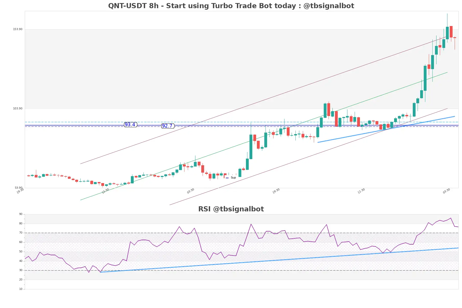 QNT-USDT_8h