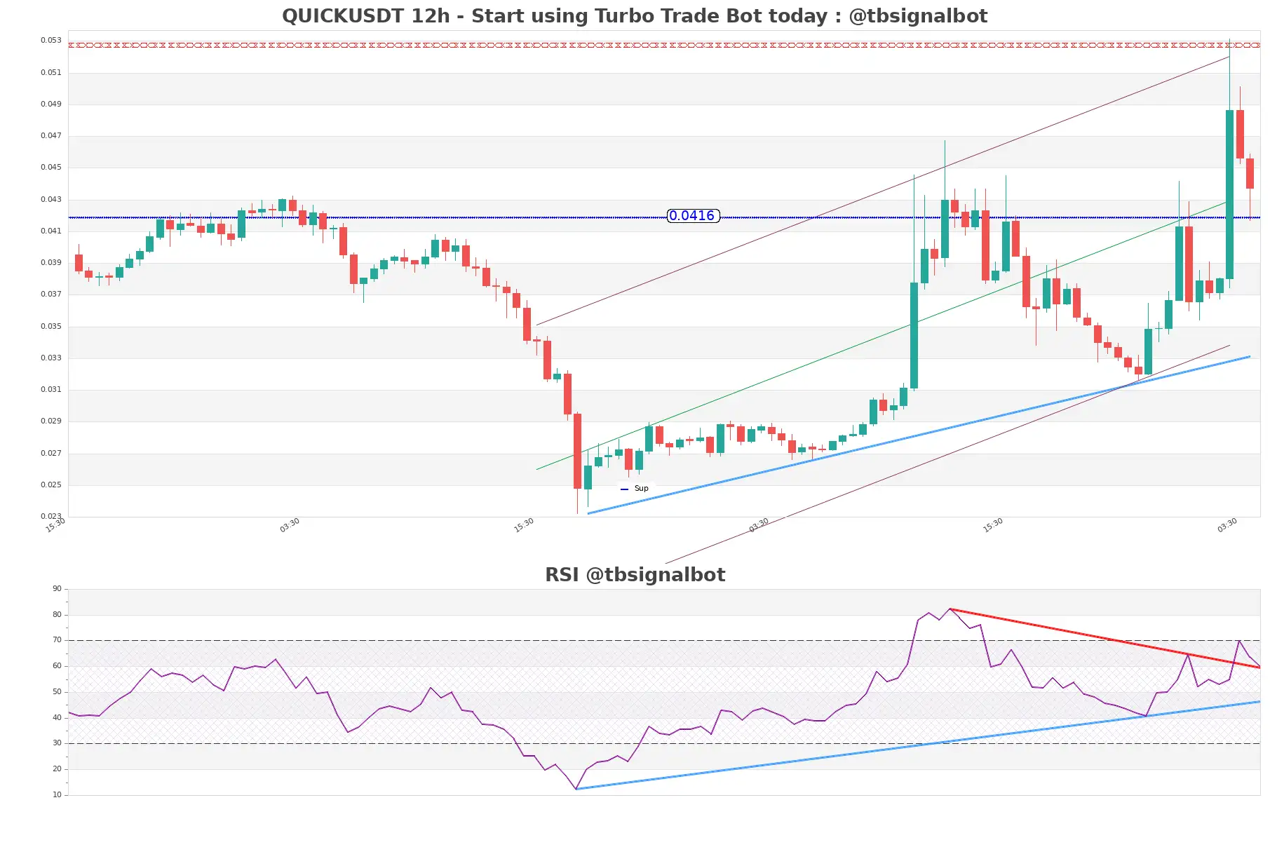 QUICKUSDT_12h