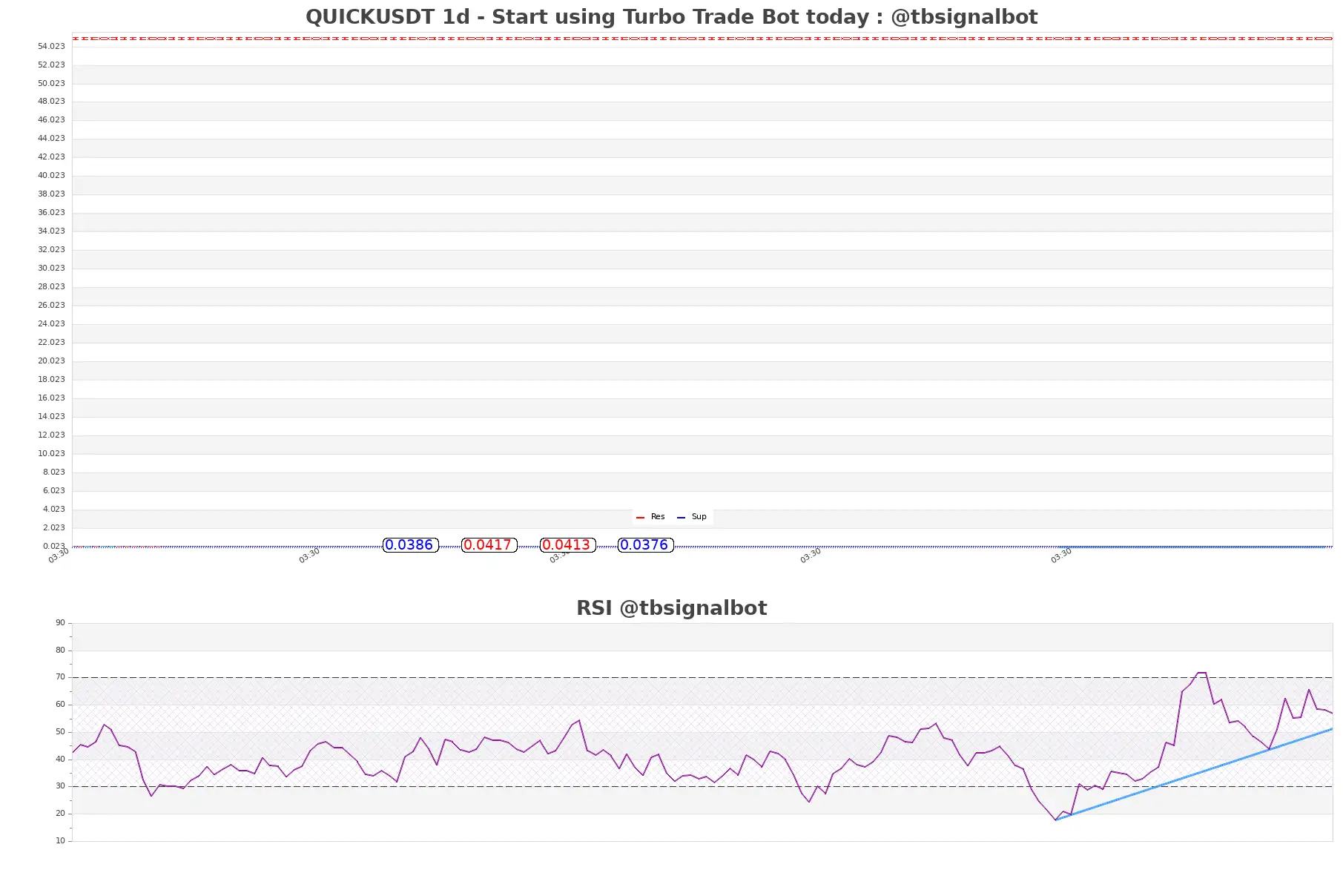 QUICKUSDT_1d