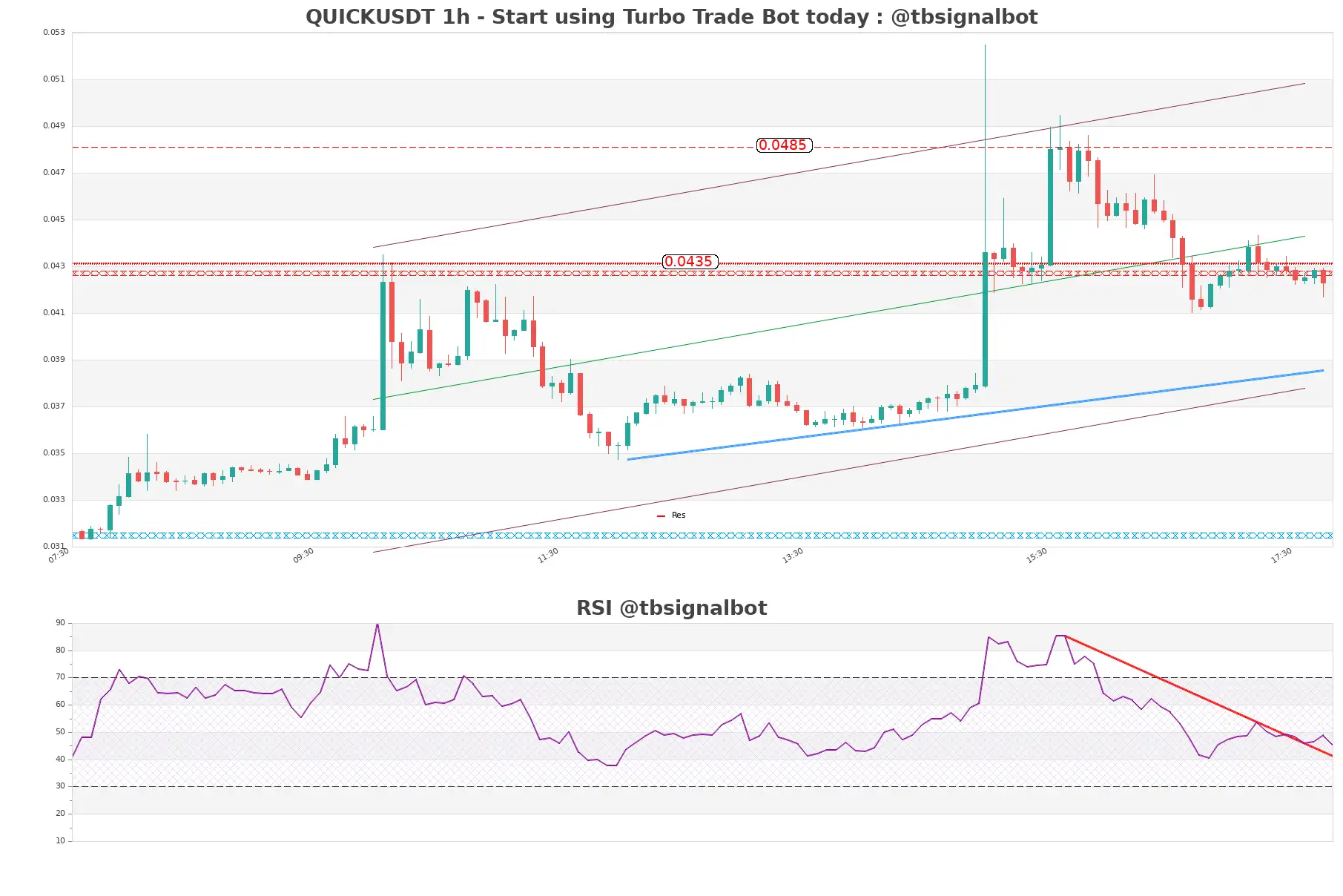 QUICKUSDT_1h