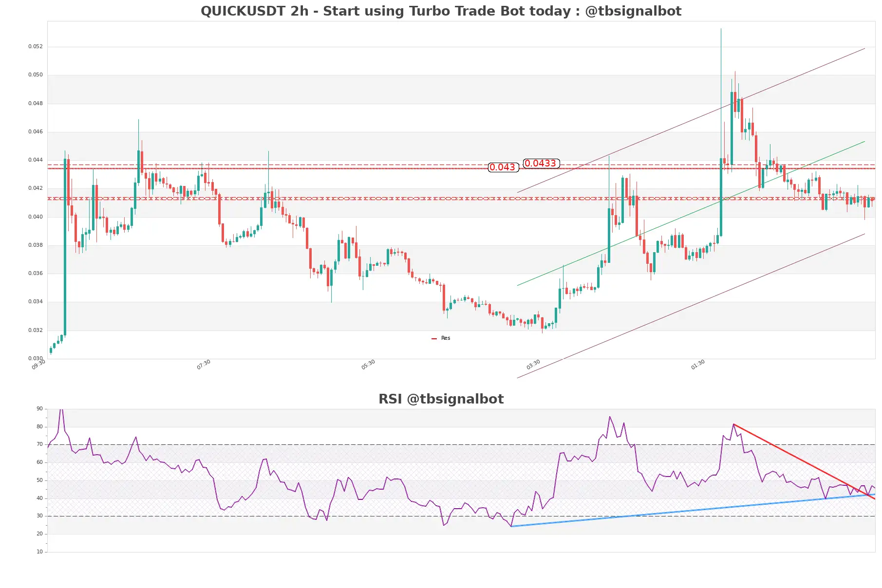 QUICKUSDT_2h