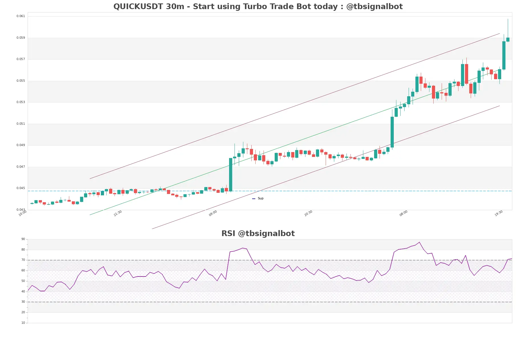 QUICKUSDT_30m