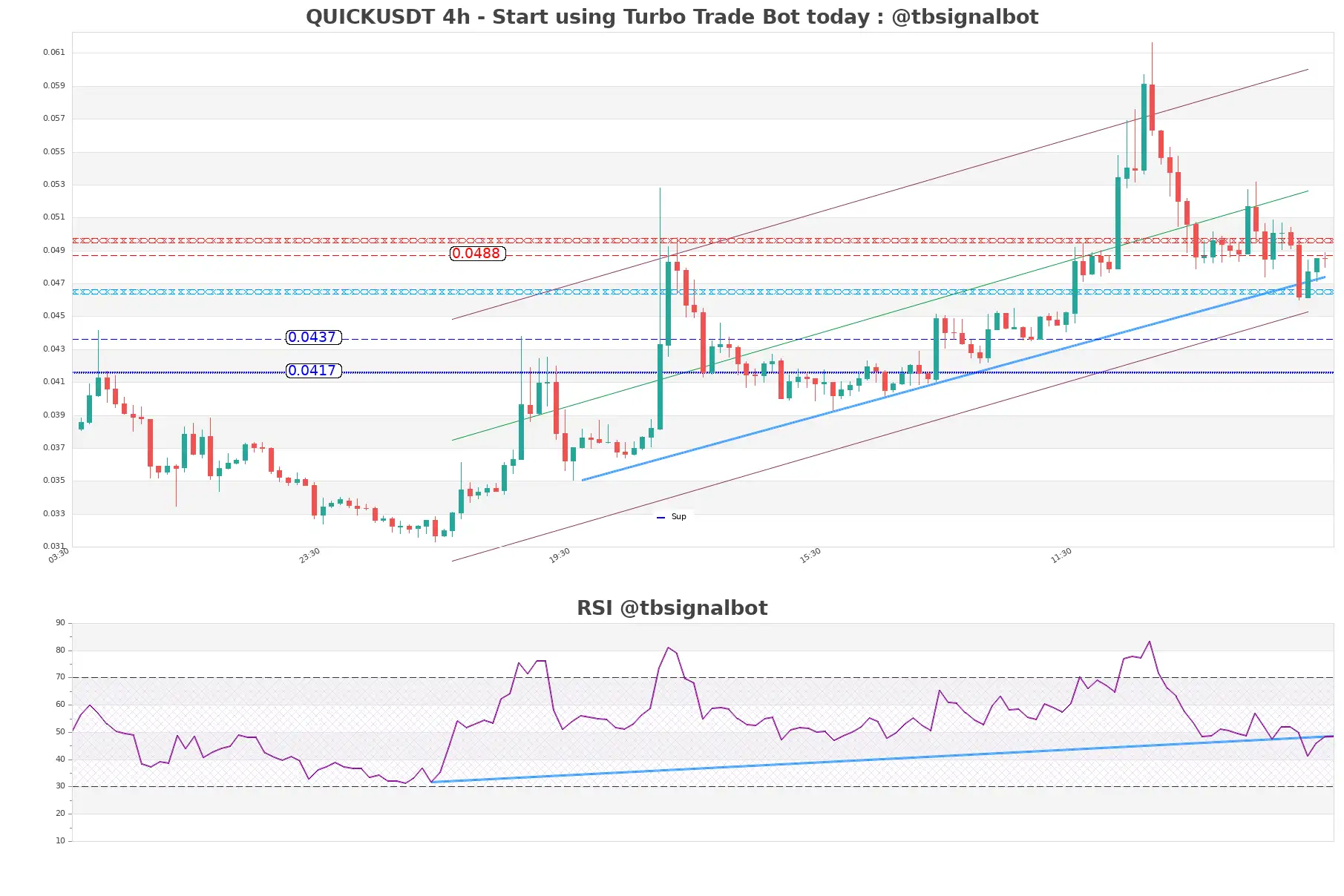 QUICKUSDT_4h