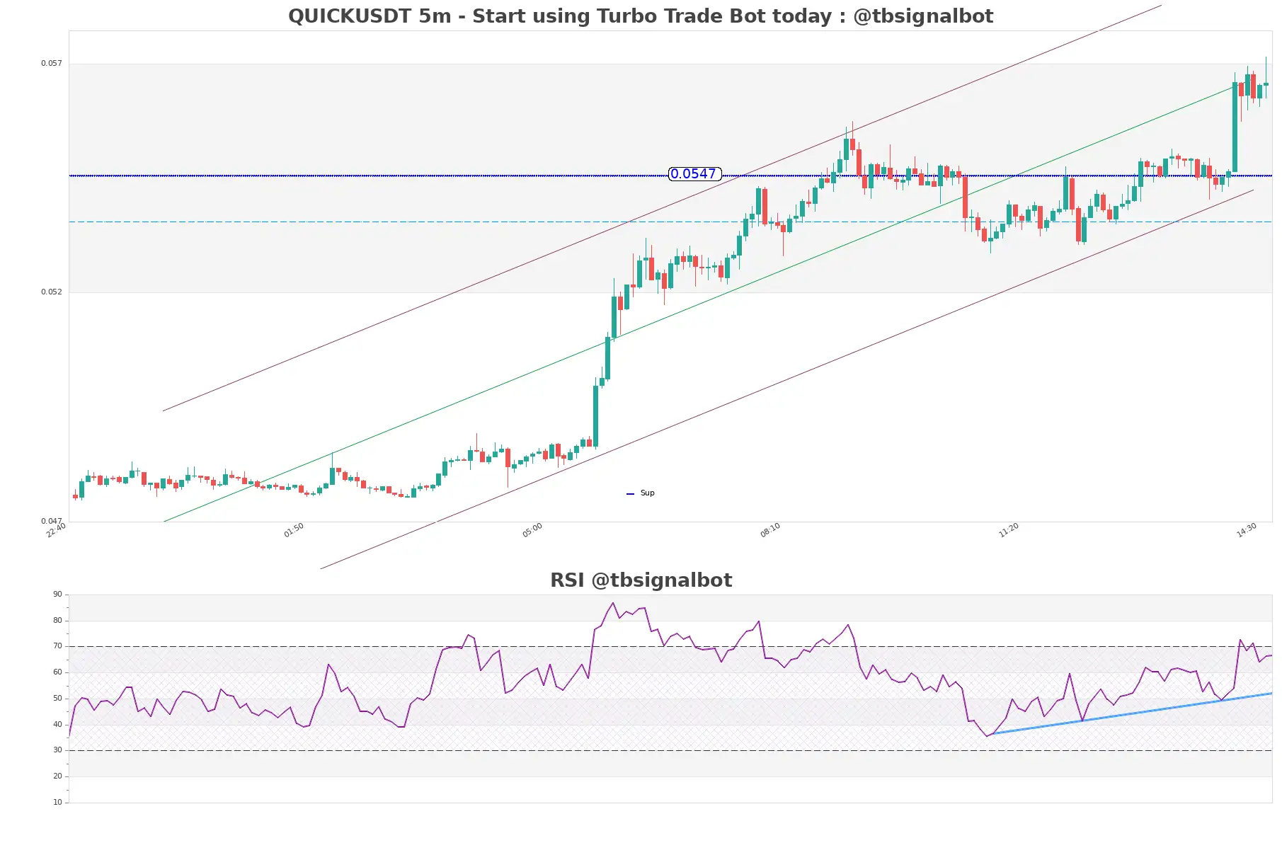 QUICKUSDT_5m