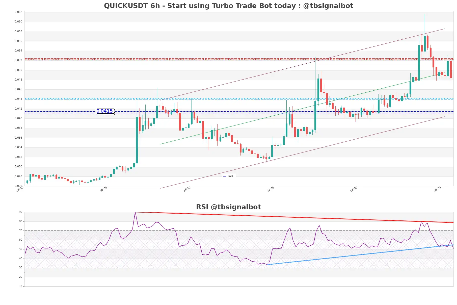 QUICKUSDT_6h