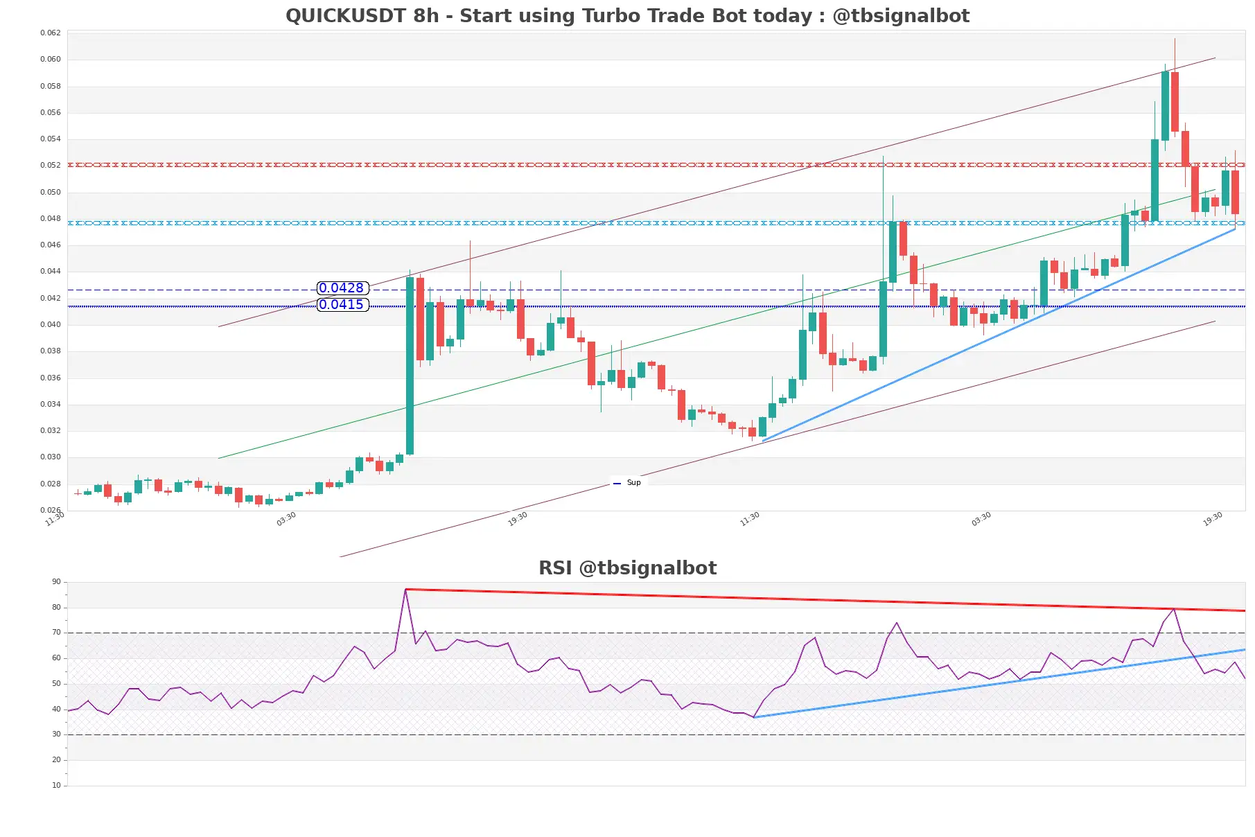 QUICKUSDT_8h