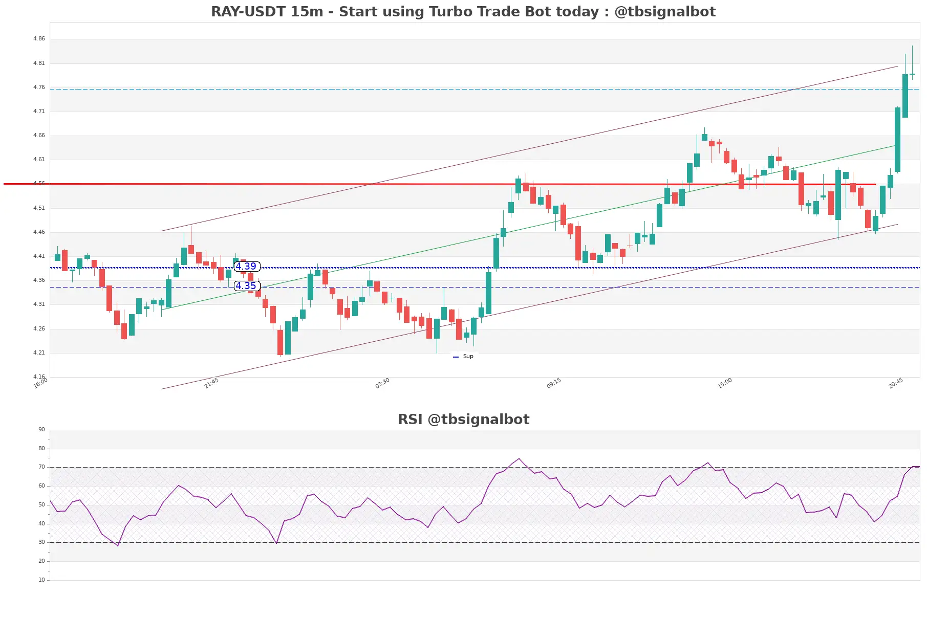 RAY-USDT_15m