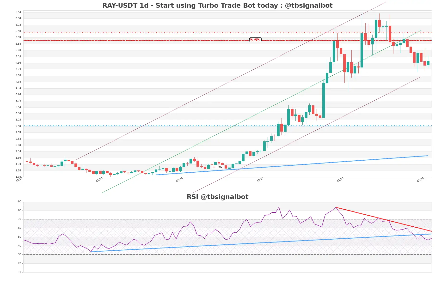 RAY-USDT_1d