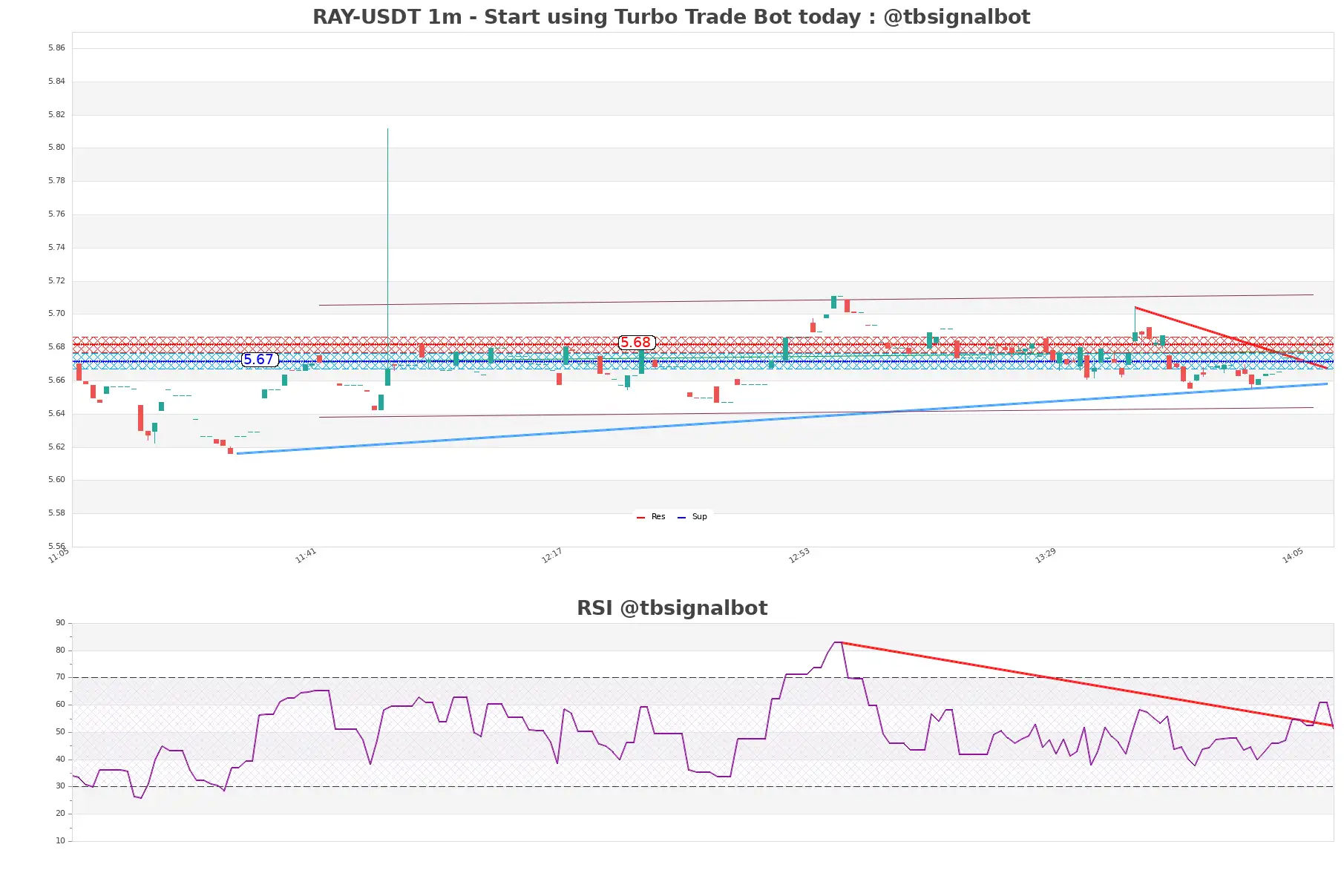 RAY-USDT_1m