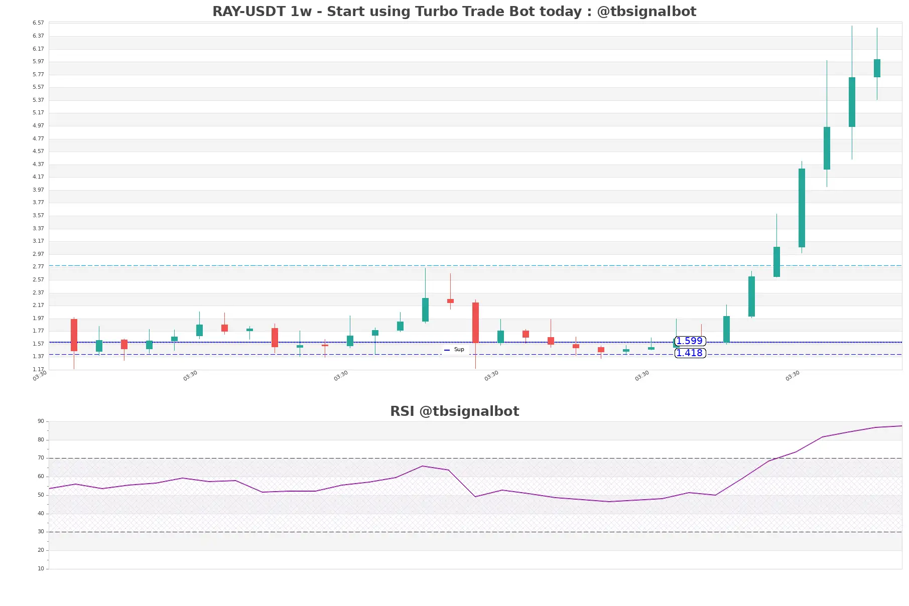 RAY-USDT_1w