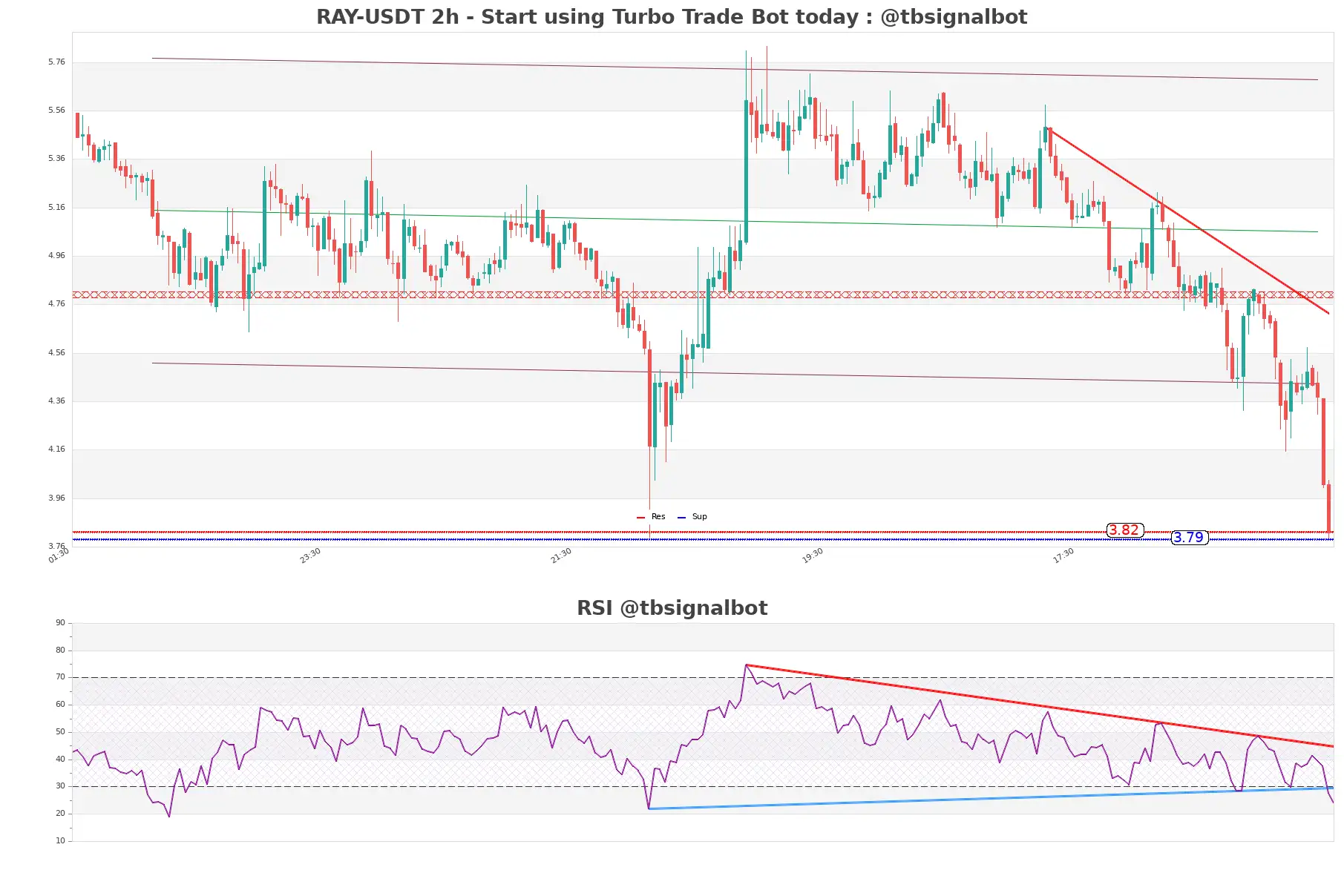 RAY-USDT_2h