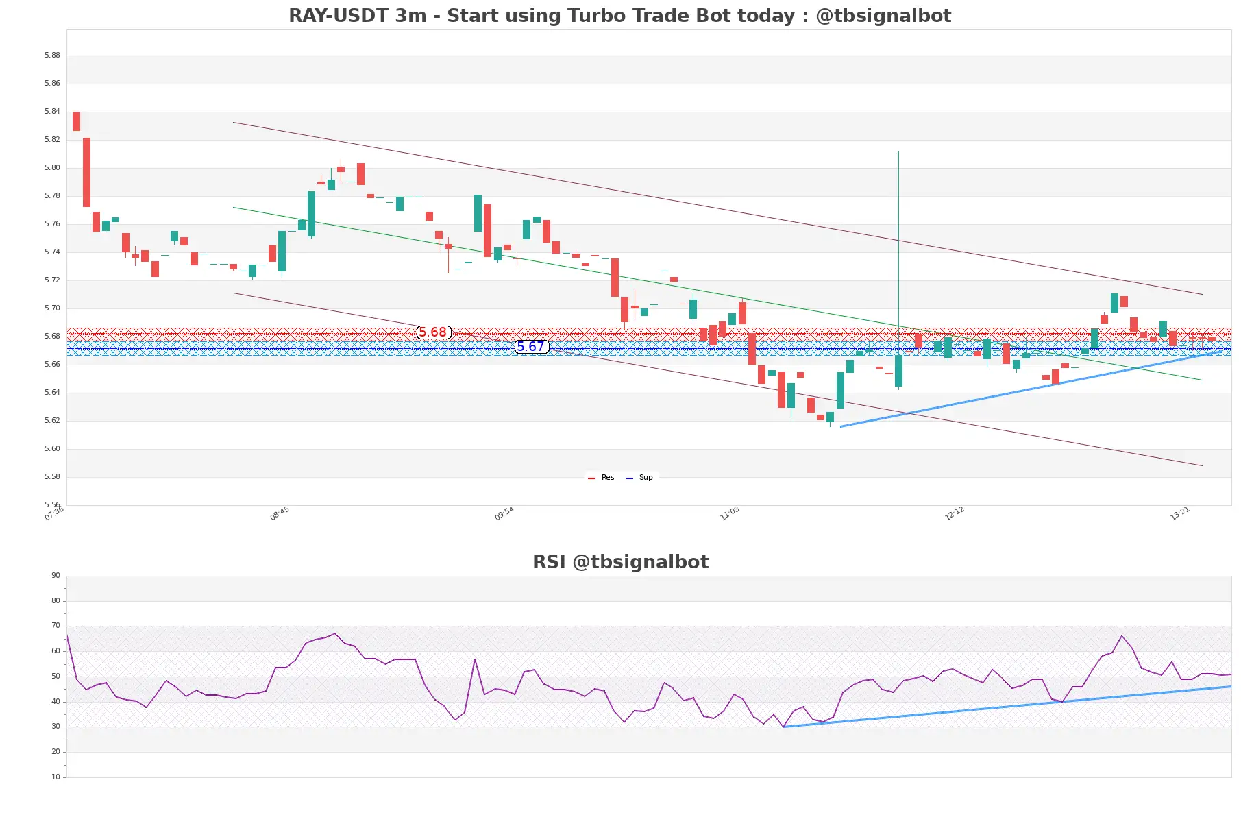 RAY-USDT_3m