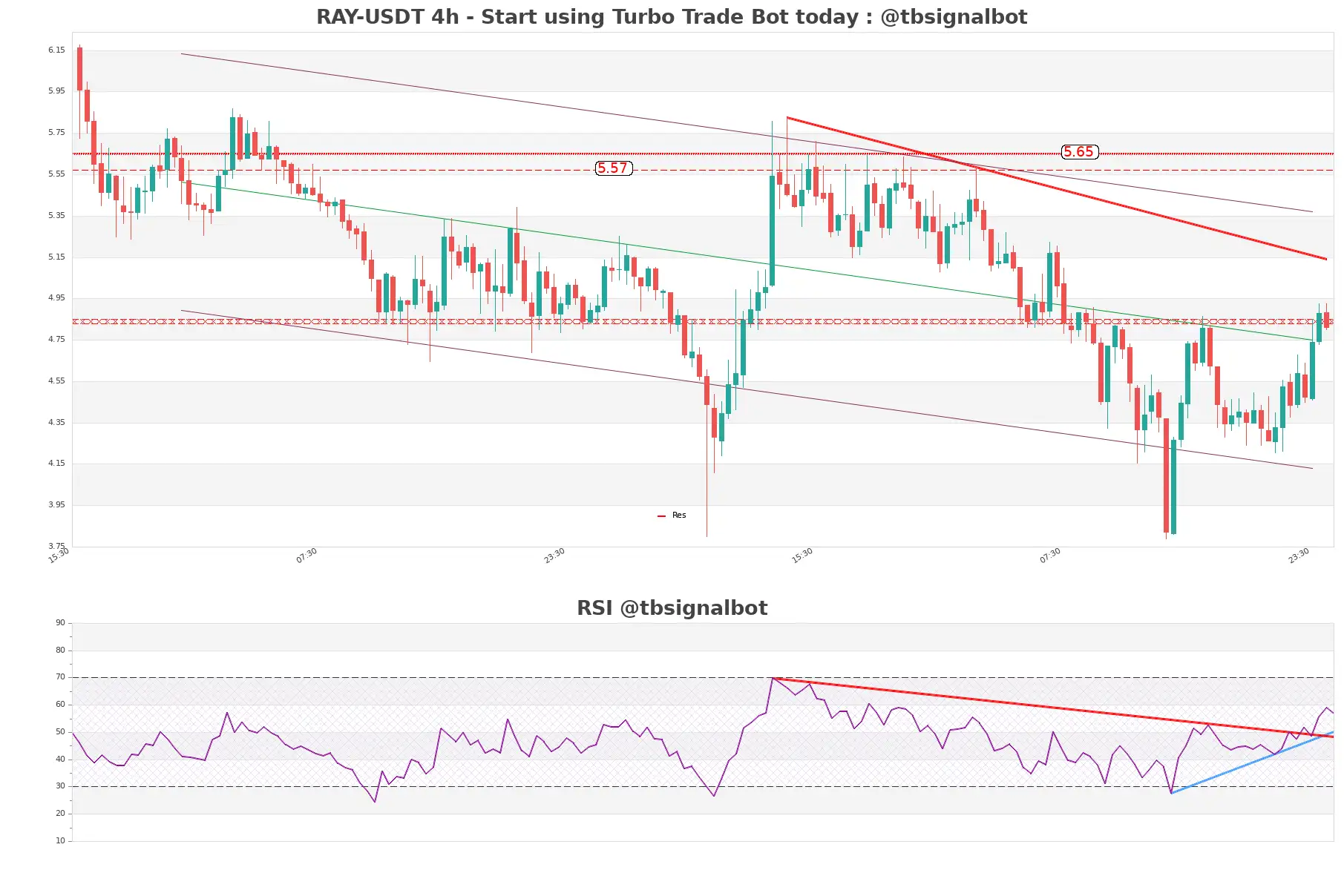 RAY-USDT_4h