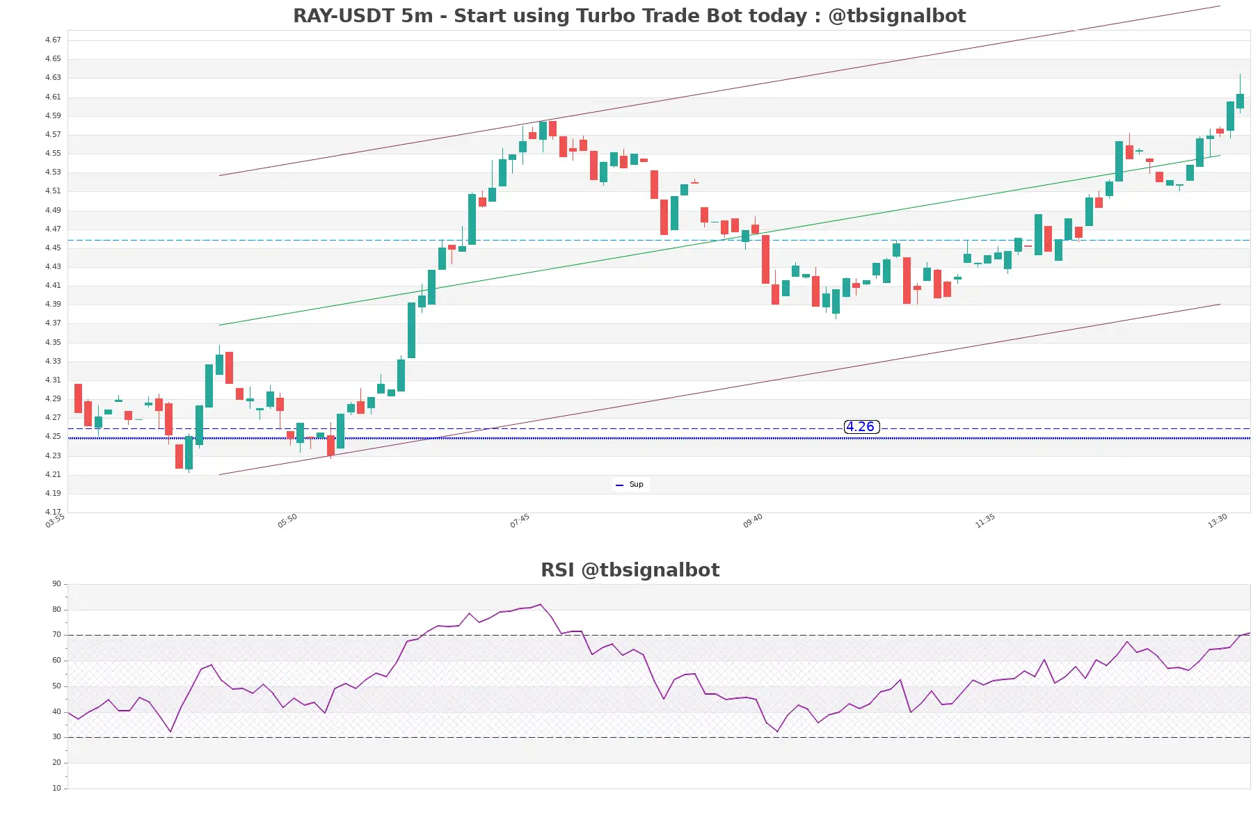 RAY-USDT_5m