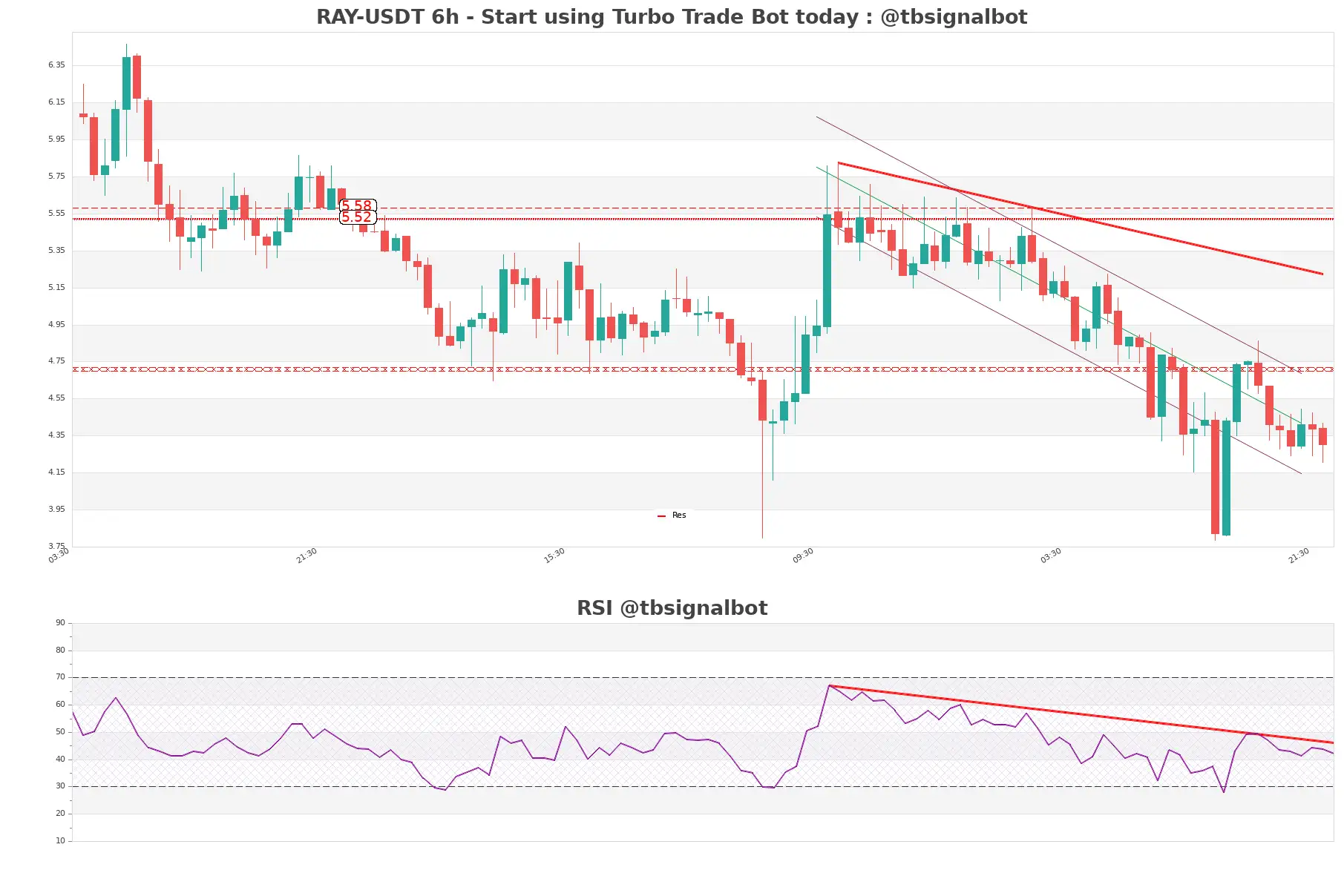 RAY-USDT_6h