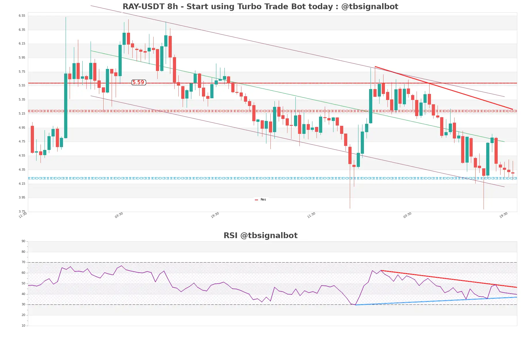 RAY-USDT_8h