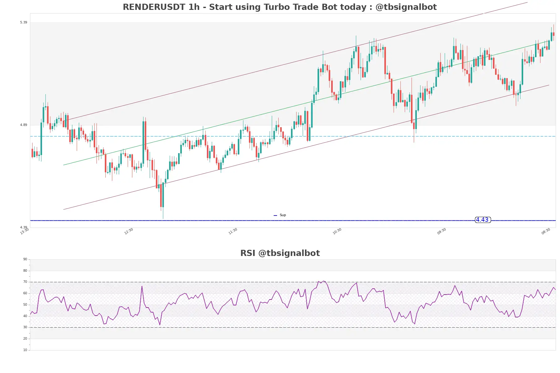 RENDERUSDT_1h