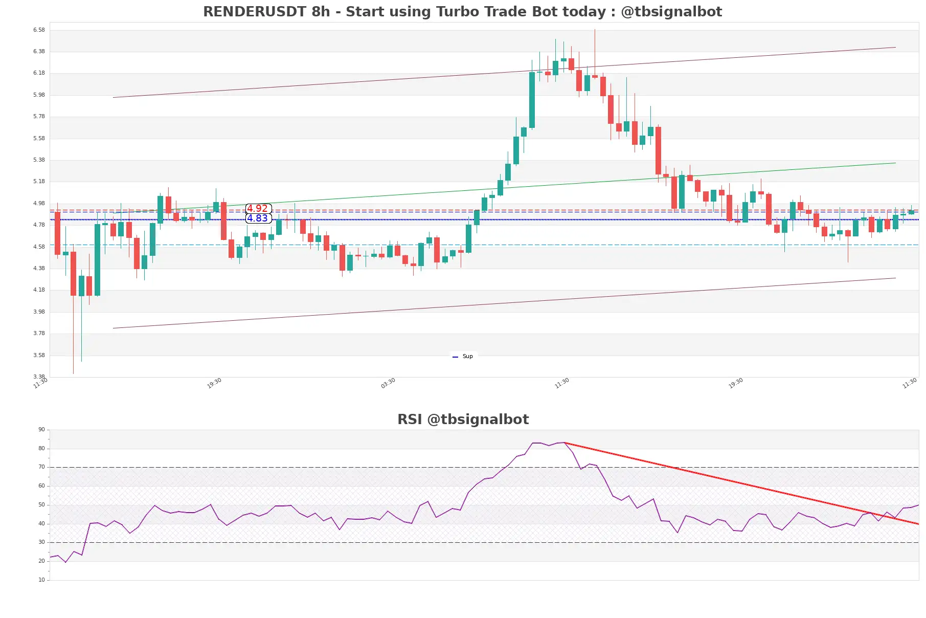 RENDERUSDT_8h